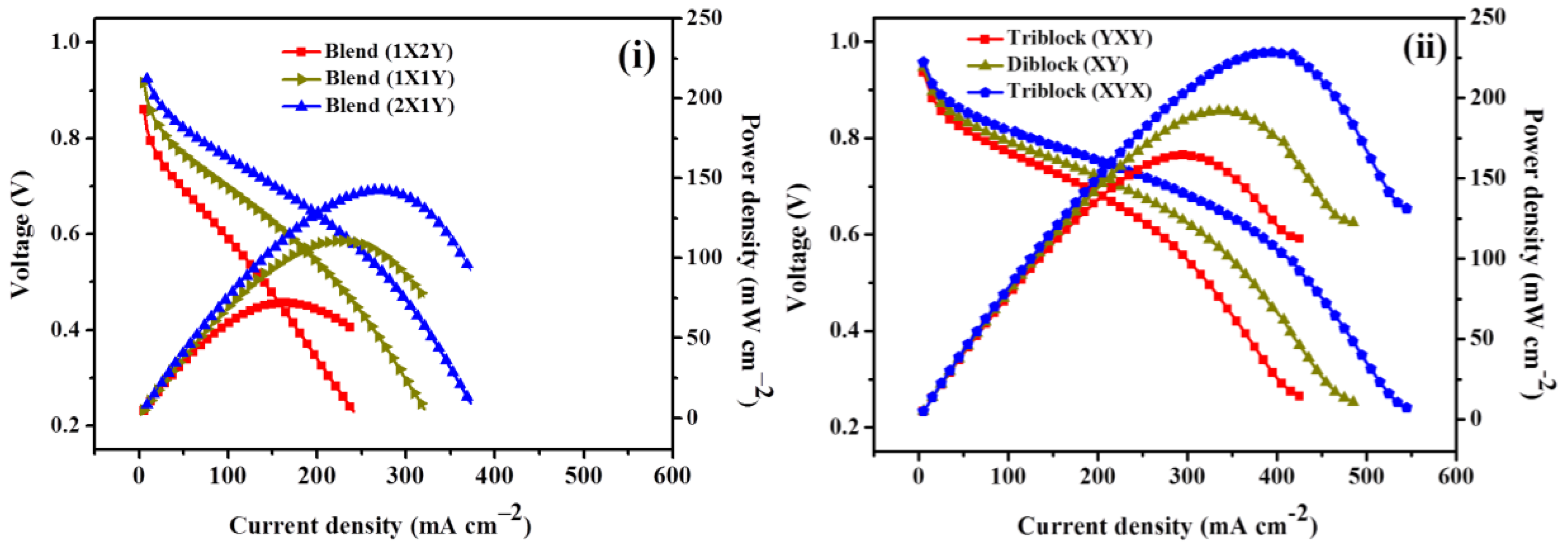 Polymers 10 01346 g010