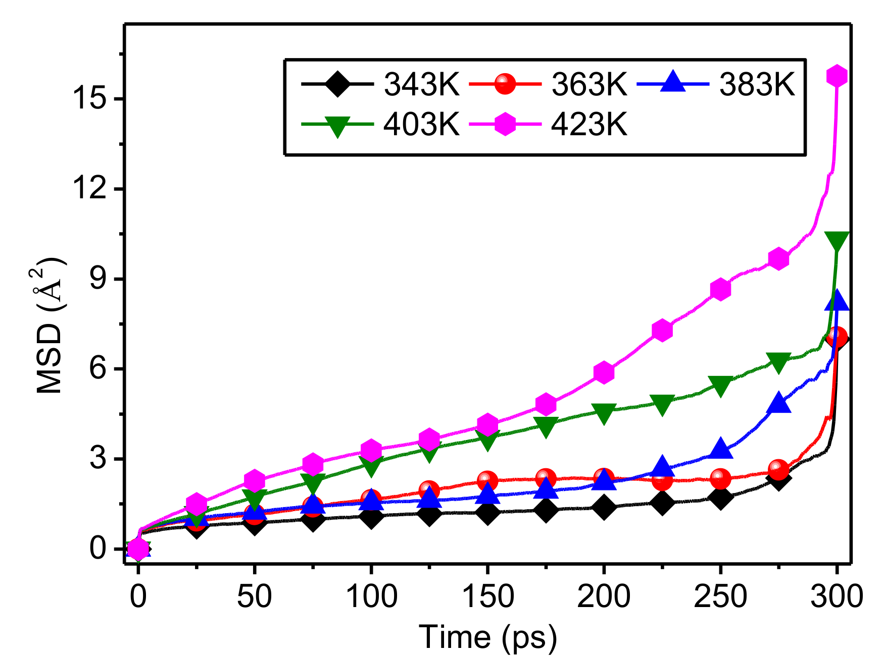 Polymers 10 01348 g007