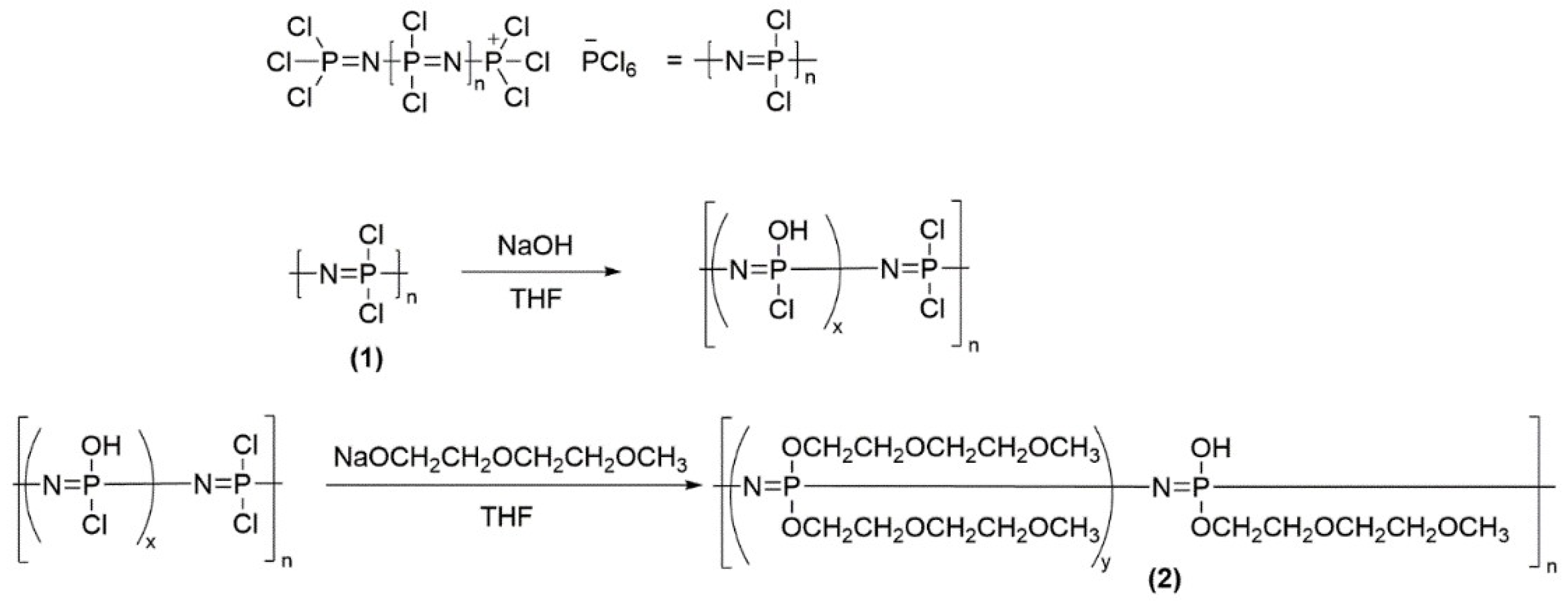 Polymers 10 01350 g001
