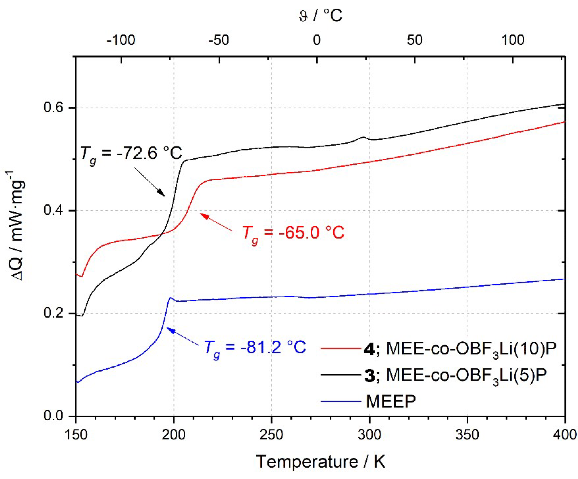Polymers 10 01350 g003
