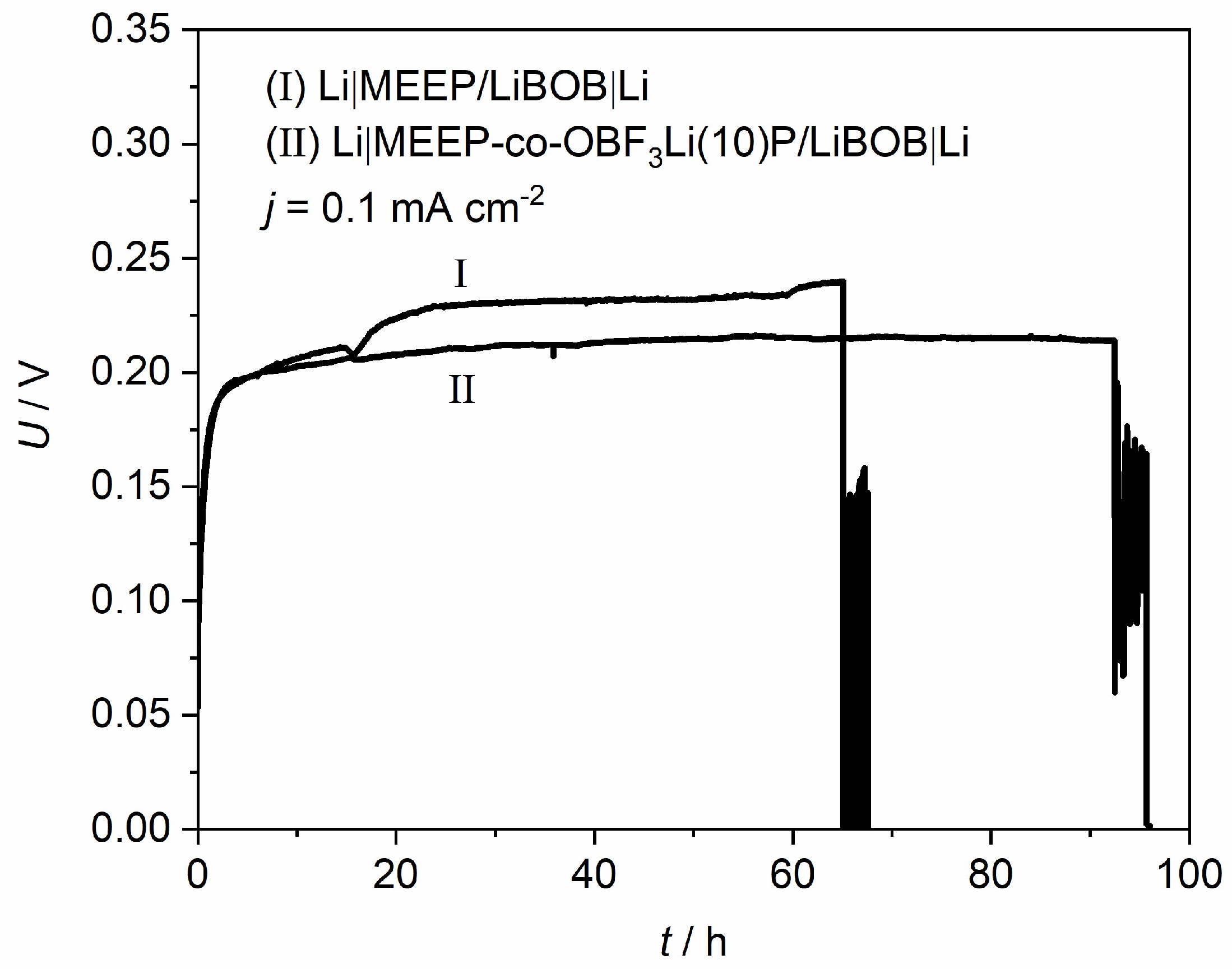 Polymers 10 01350 g008