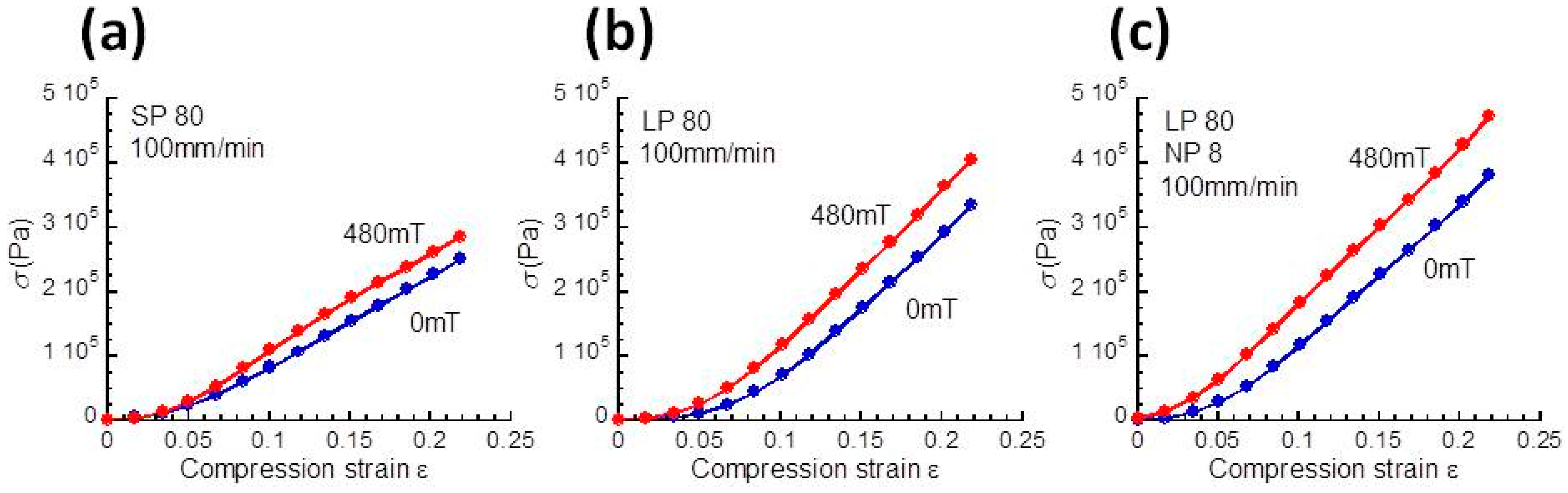Polymers 10 01351 g003