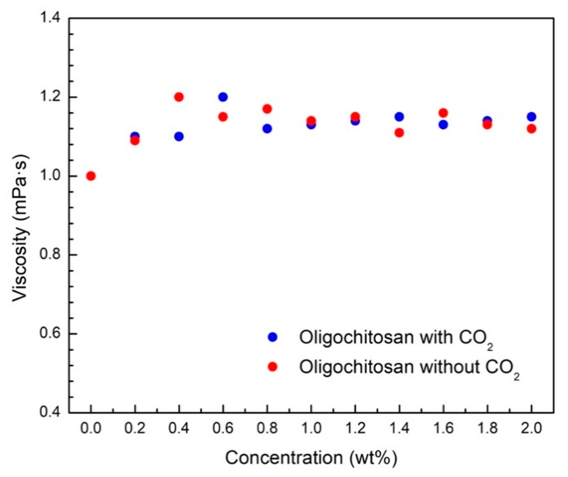 Polymers 10 01352 g005