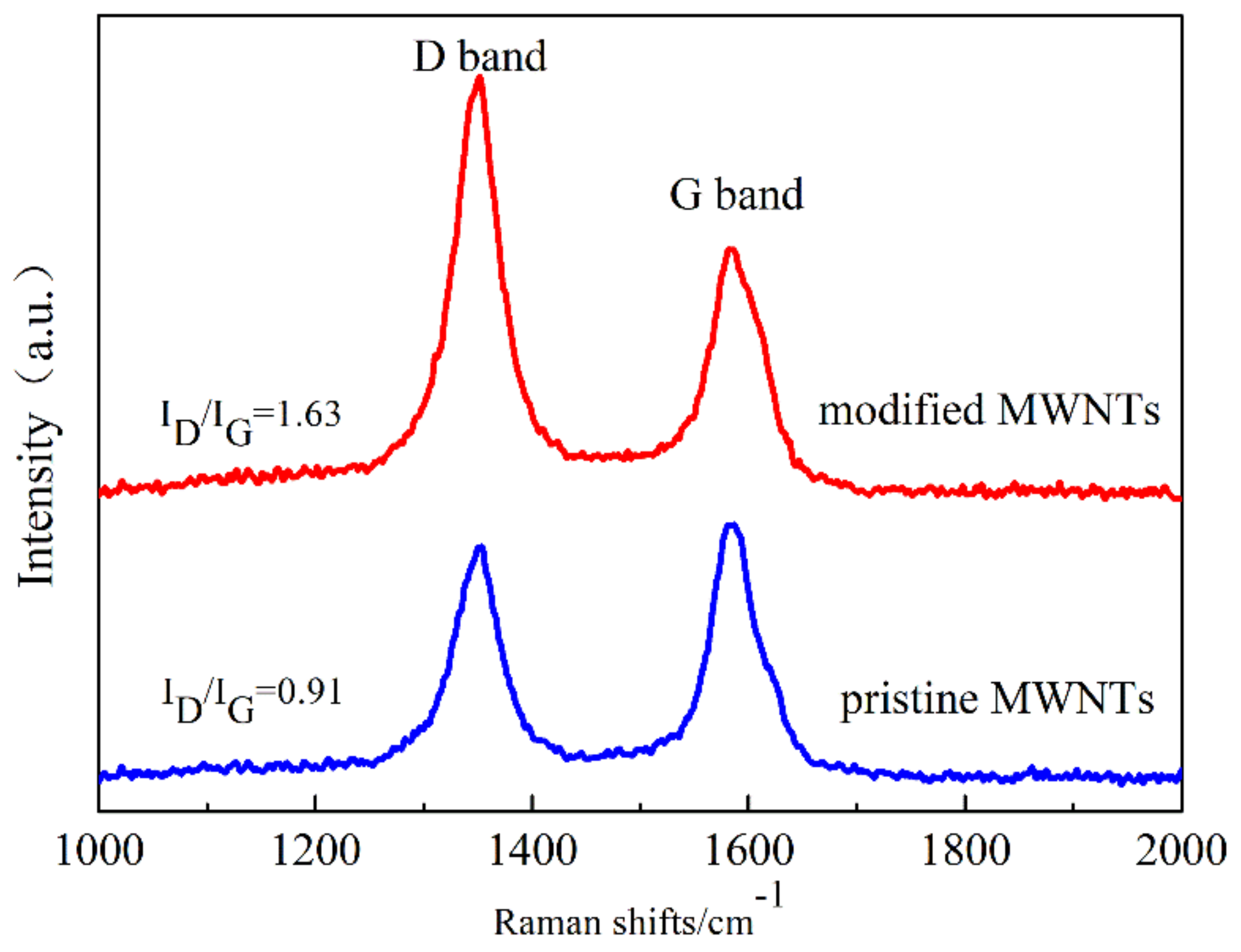 Polymers 10 01356 g003