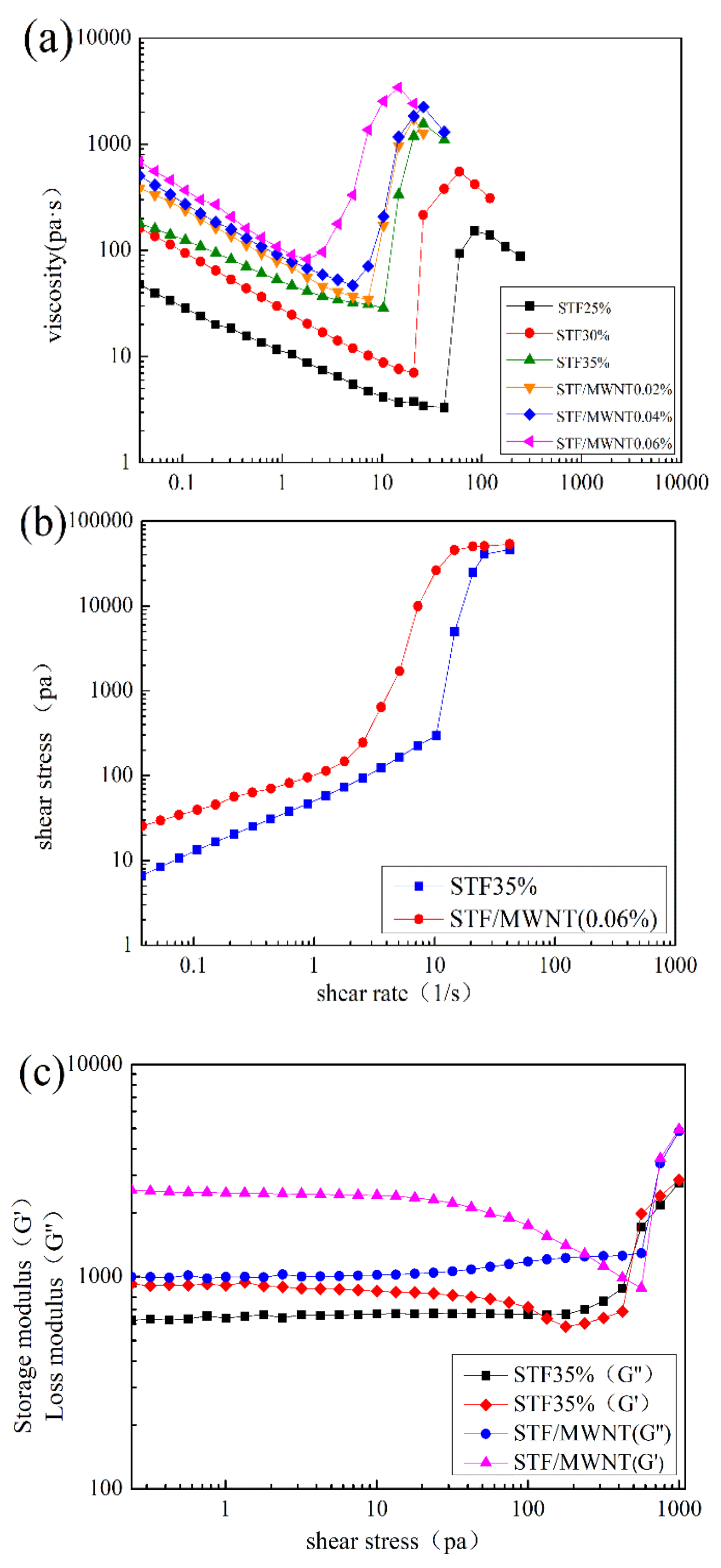 Polymers 10 01356 g004