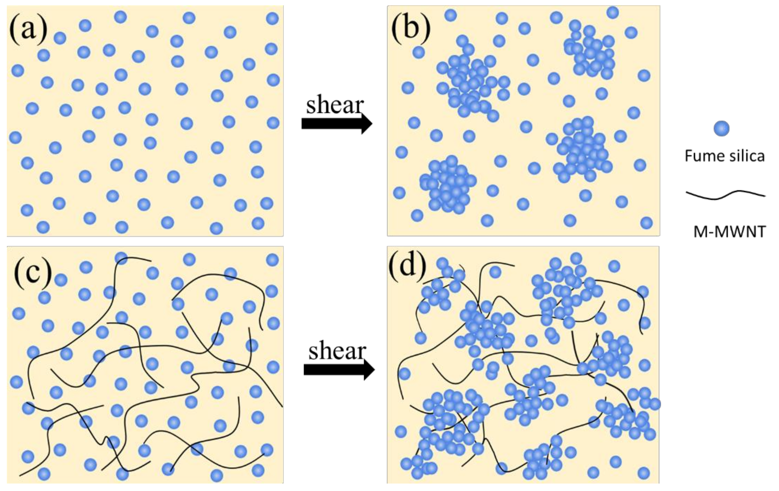 Polymers 10 01356 g005