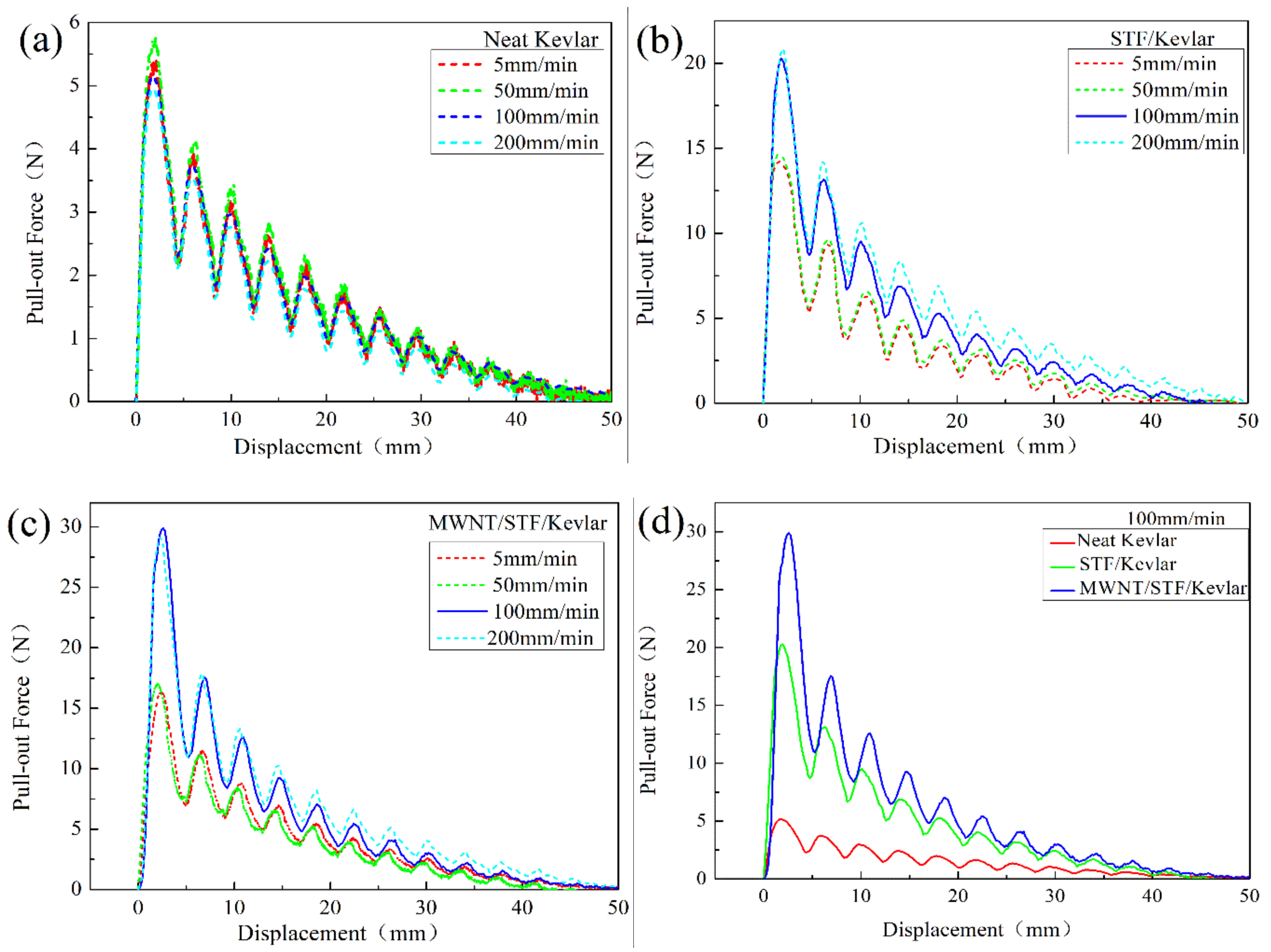 Polymers 10 01356 g006
