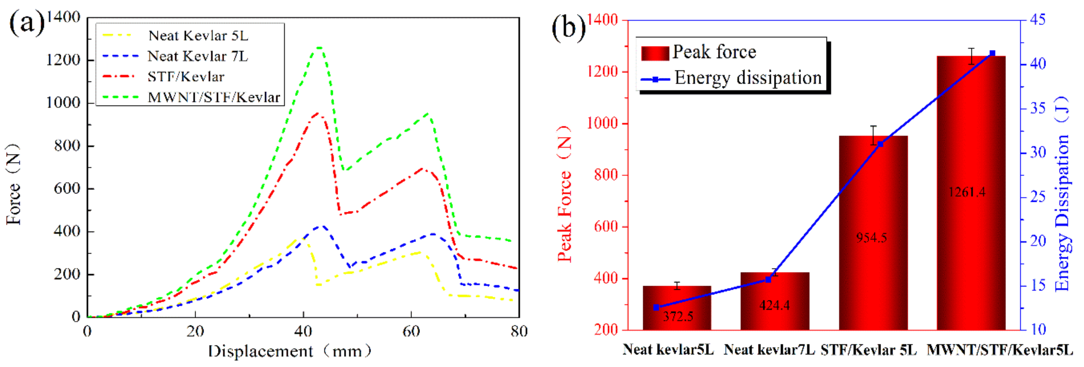 Polymers 10 01356 g007