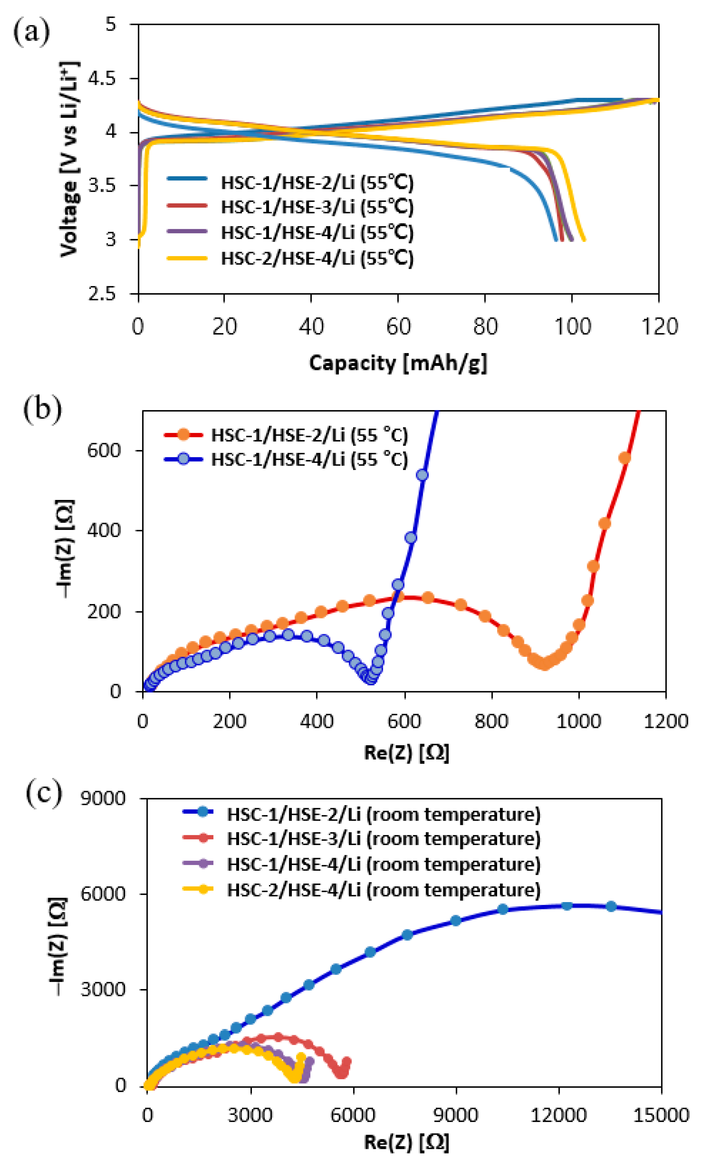 Polymers 10 01364 g006