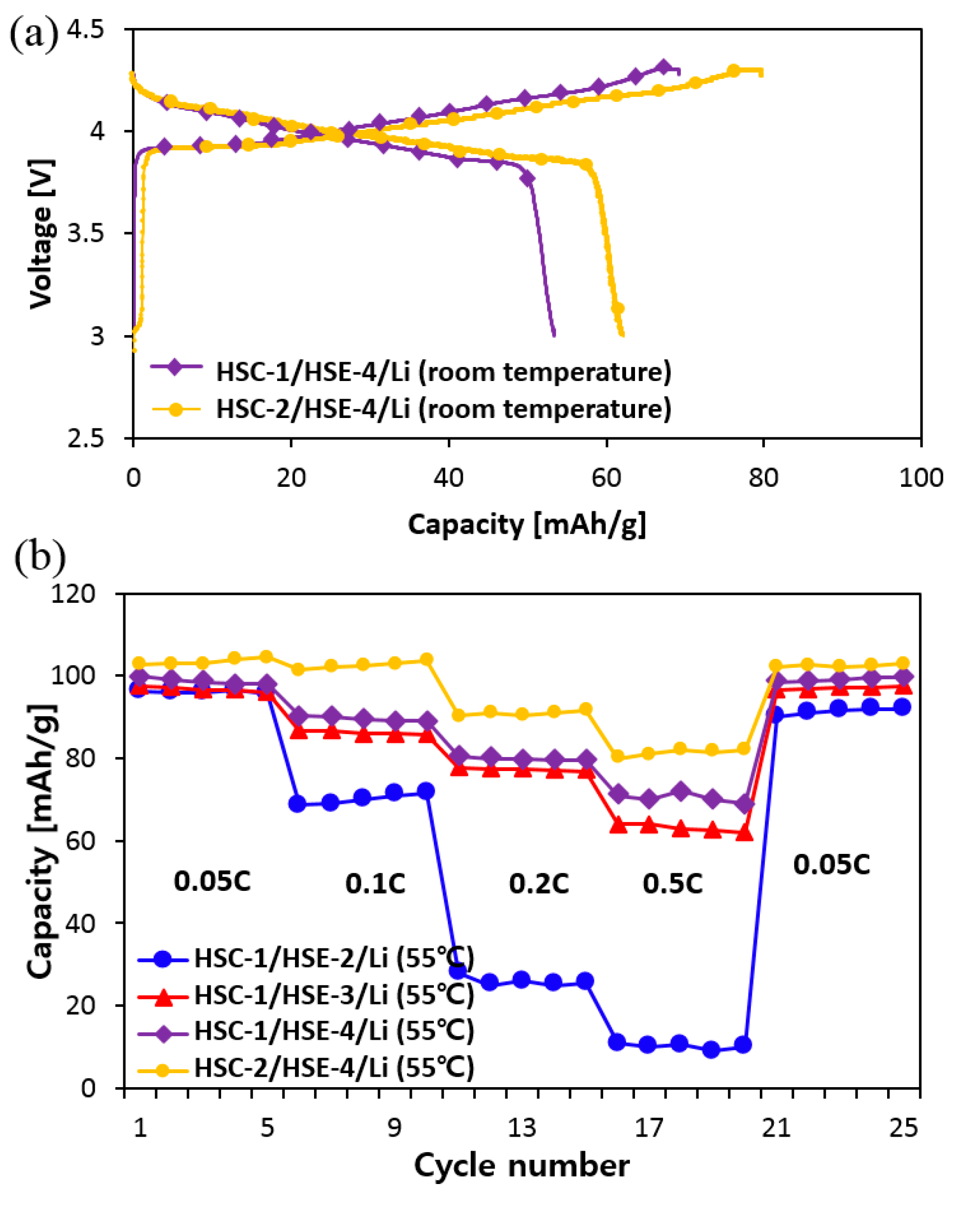 Polymers 10 01364 g007