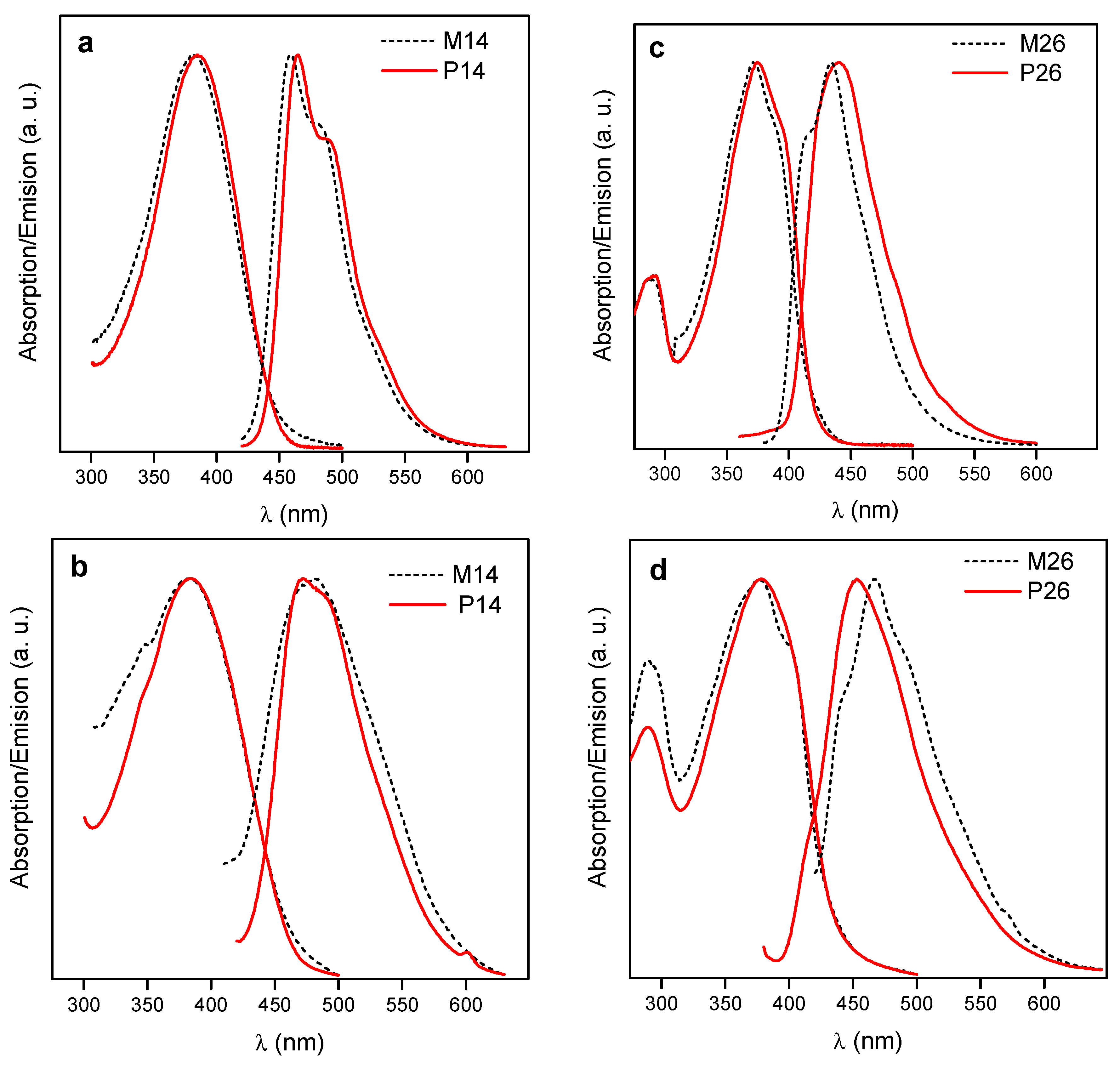 Polymers 10 01366 g003