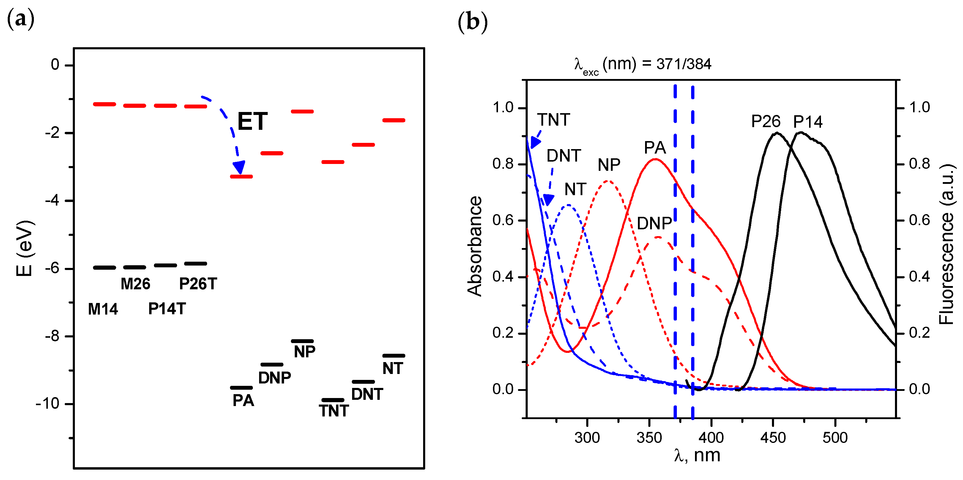 Polymers 10 01366 g005