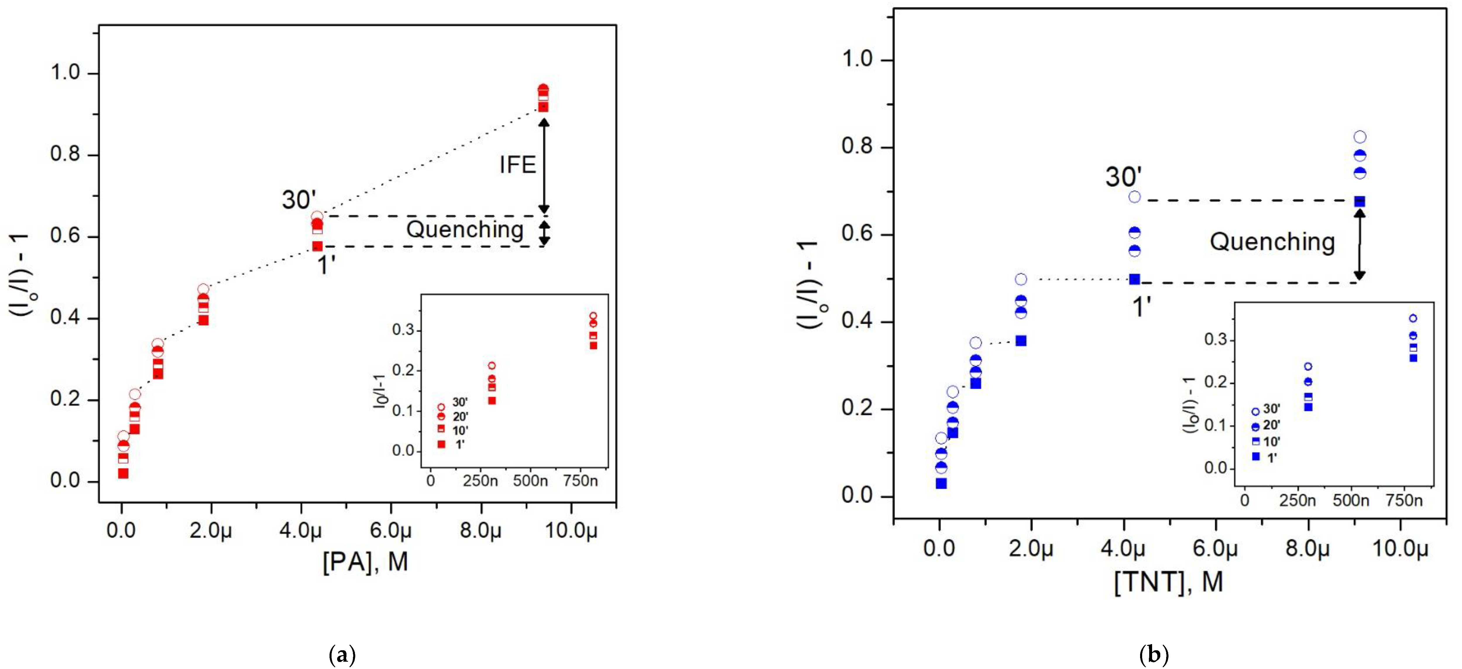 Polymers 10 01366 g007