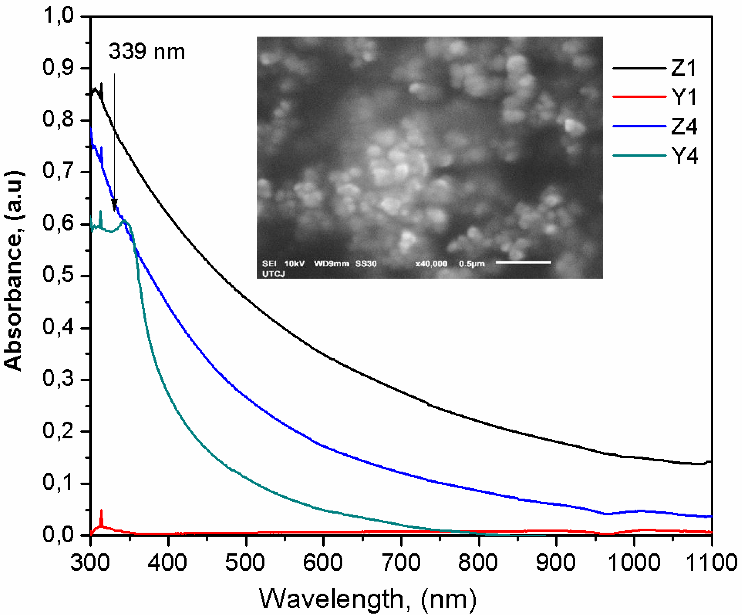 Polymers 10 01370 g004