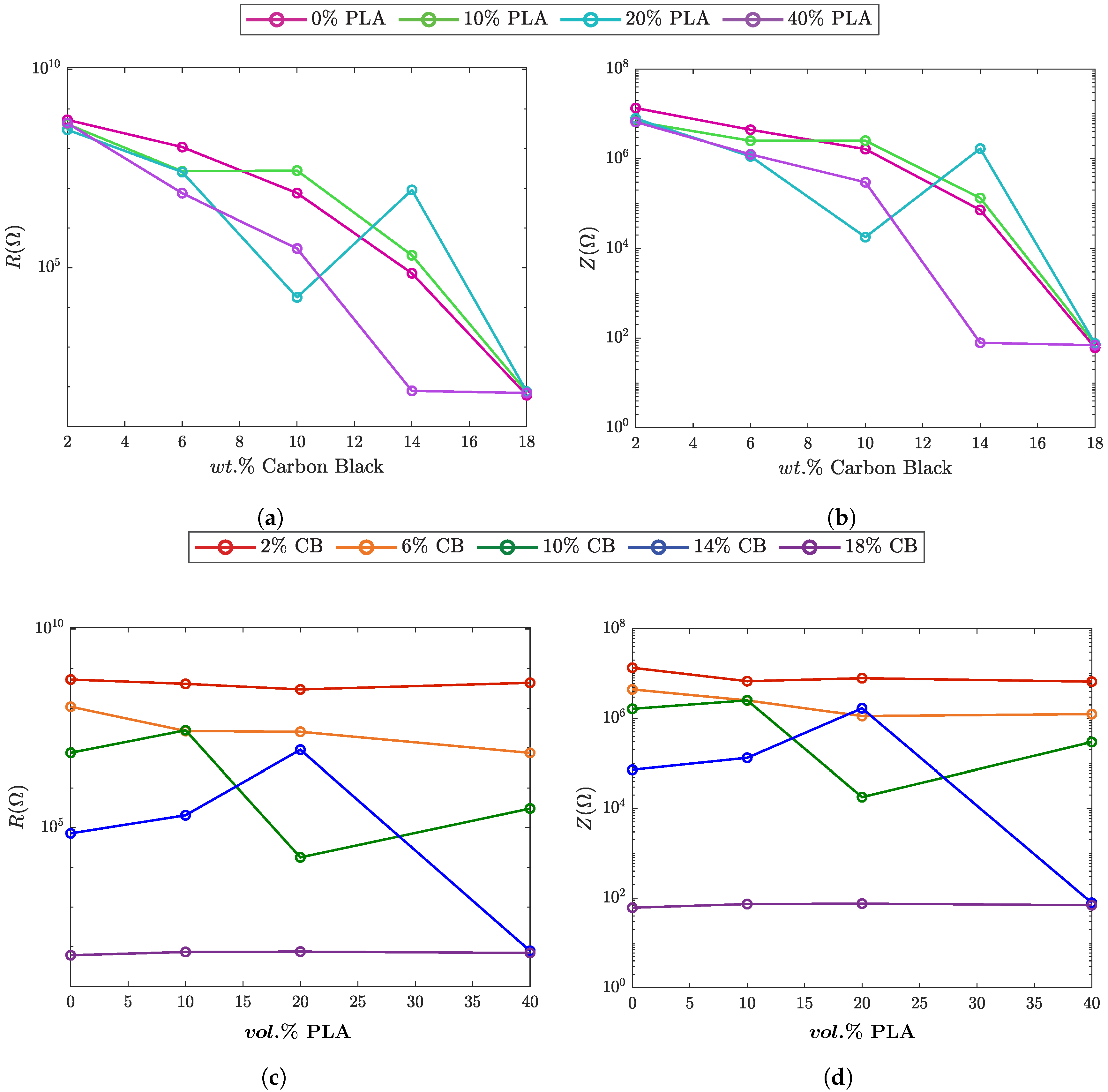 Polymers 10 01371 g003