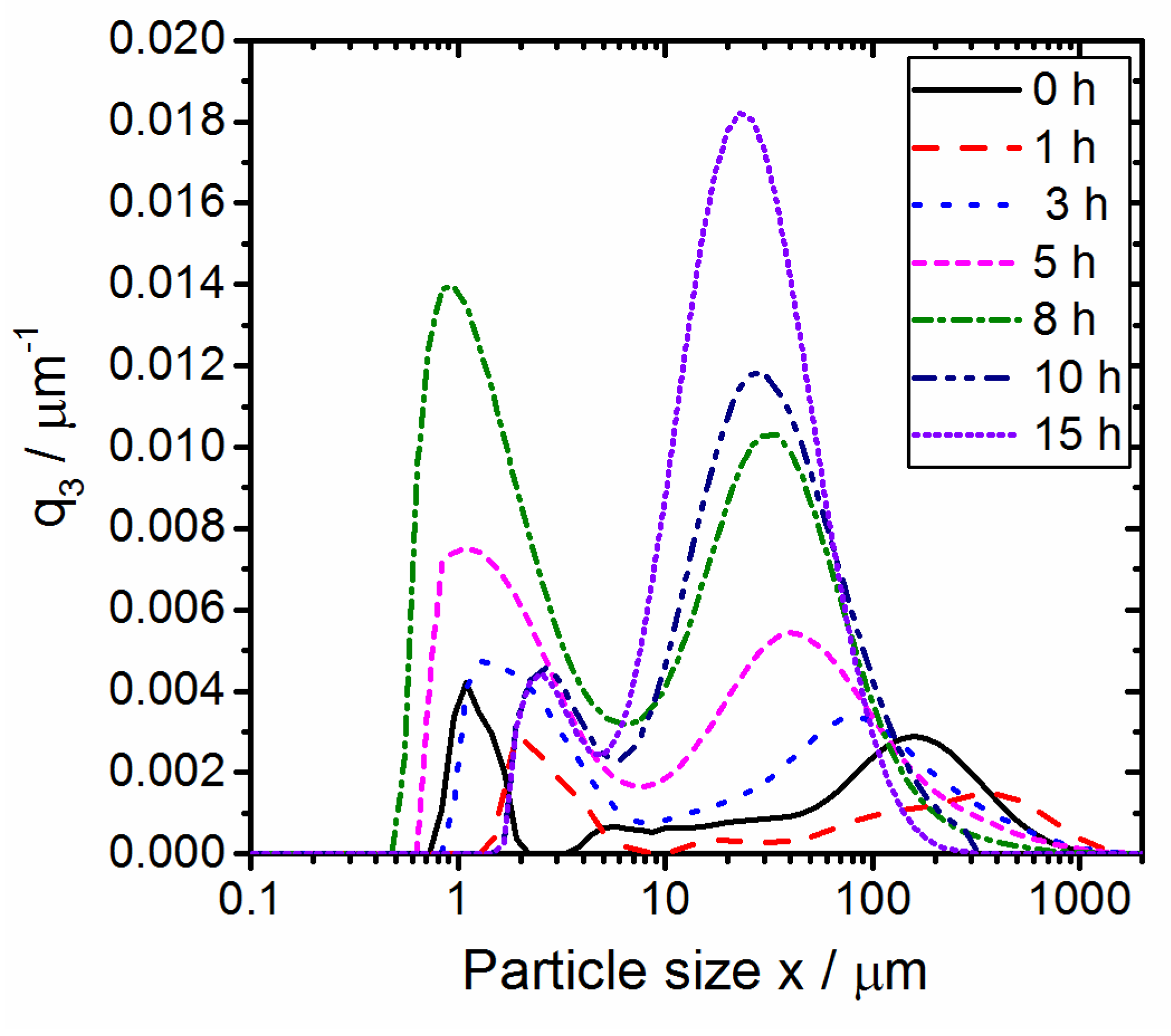 Polymers 10 01373 g004 Polymers 10 01373 g004