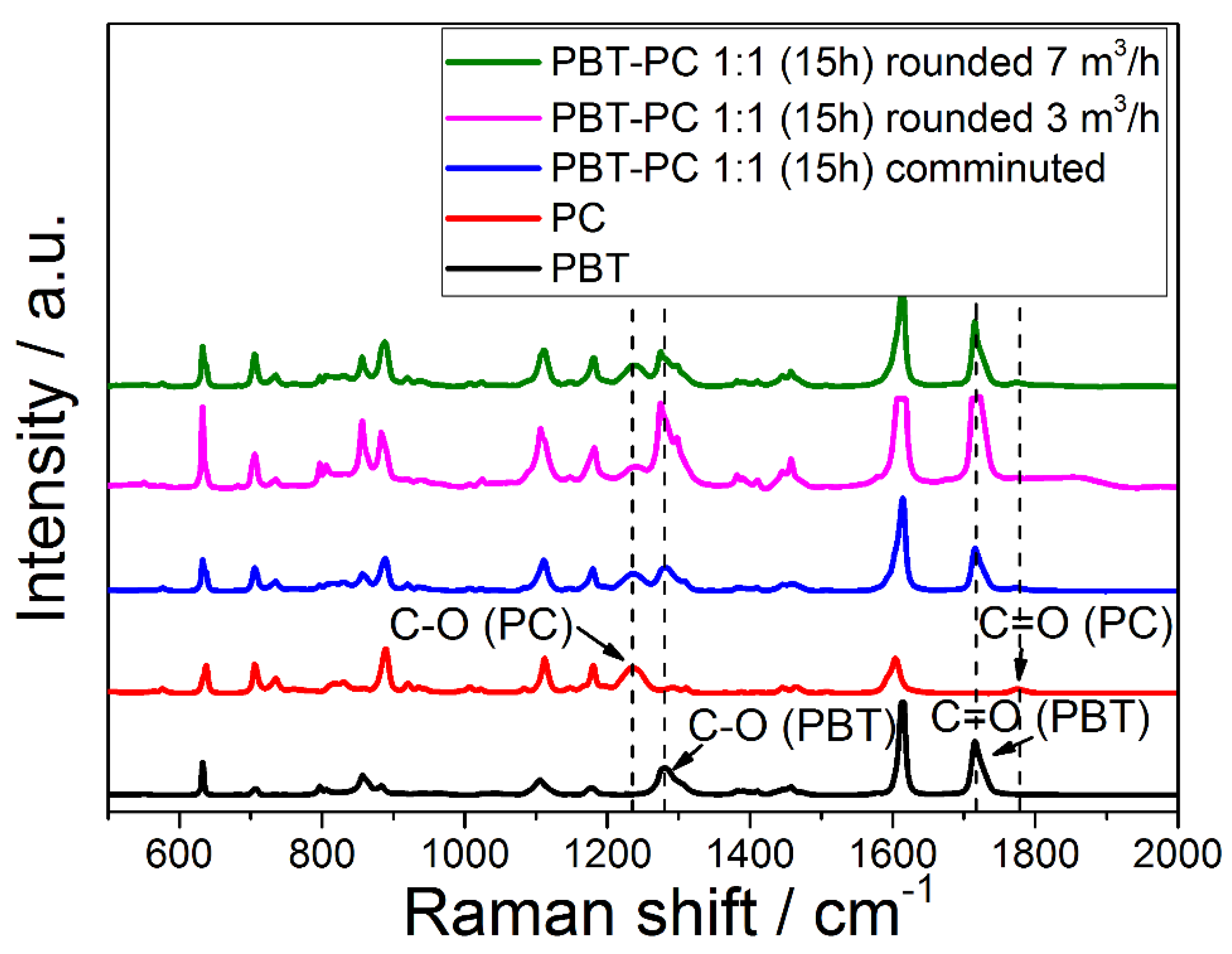 Polymers 10 01373 g008 Polymers 10 01373 g008
