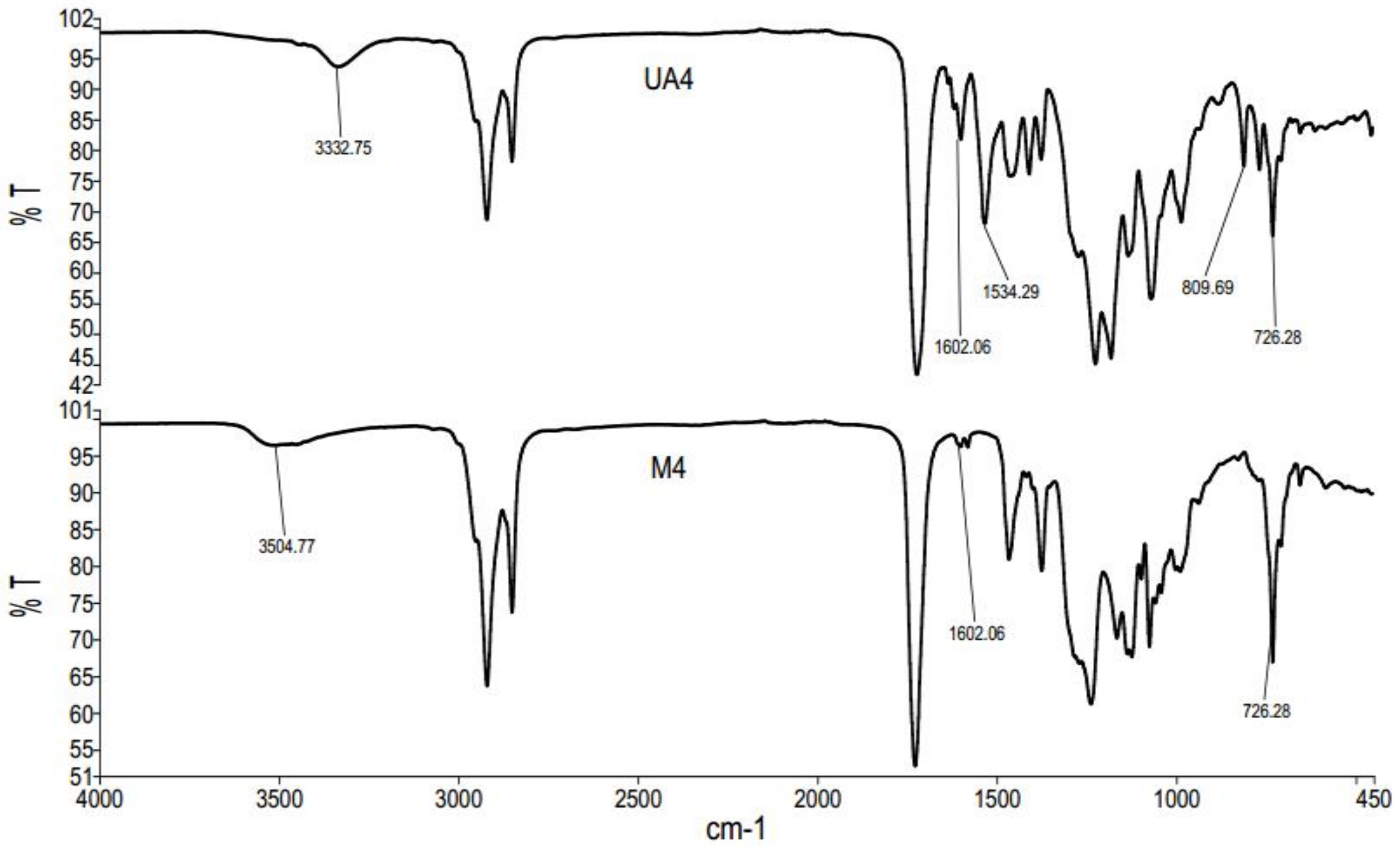 Polymers 10 01374 g005