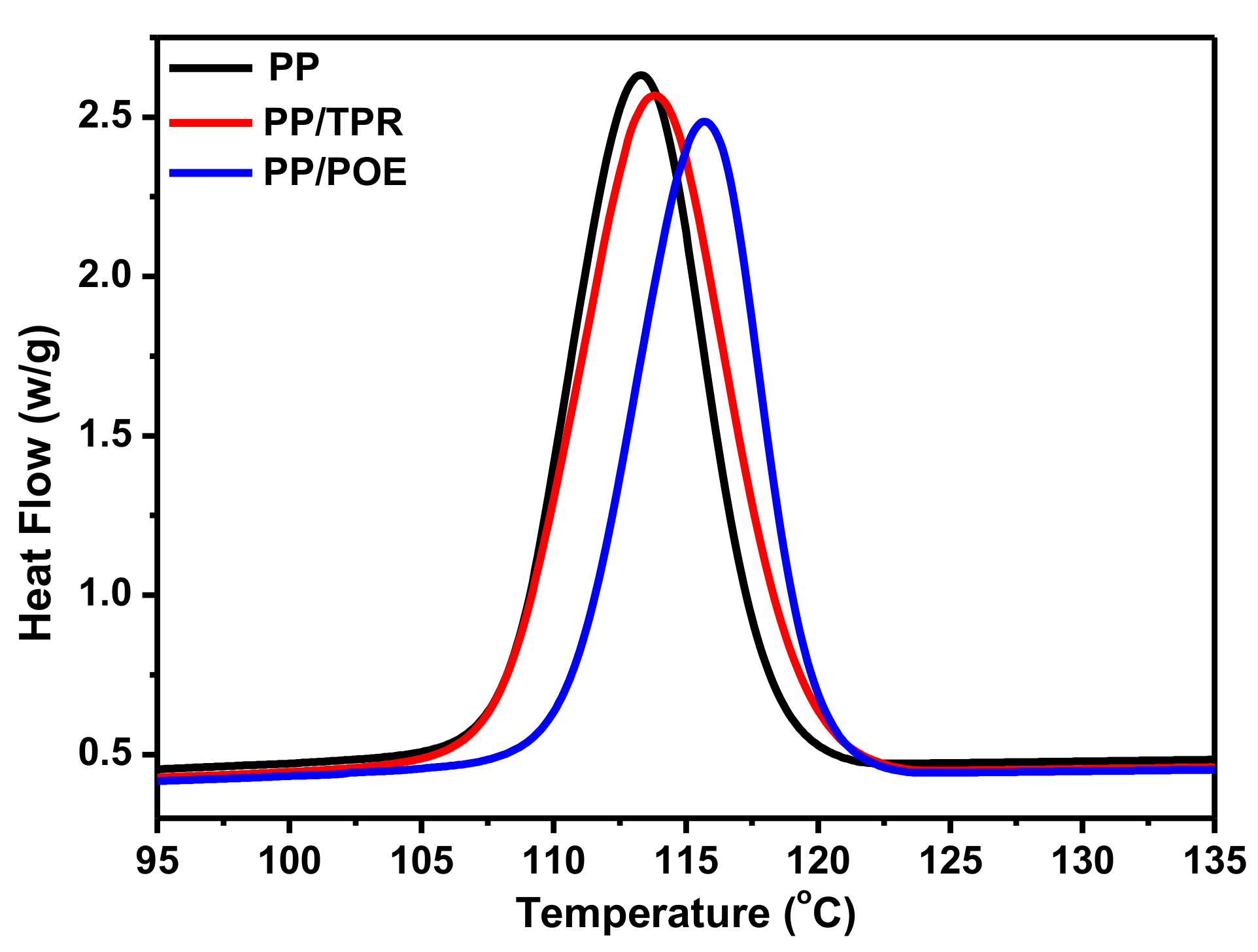 Polymers 10 01375 g004