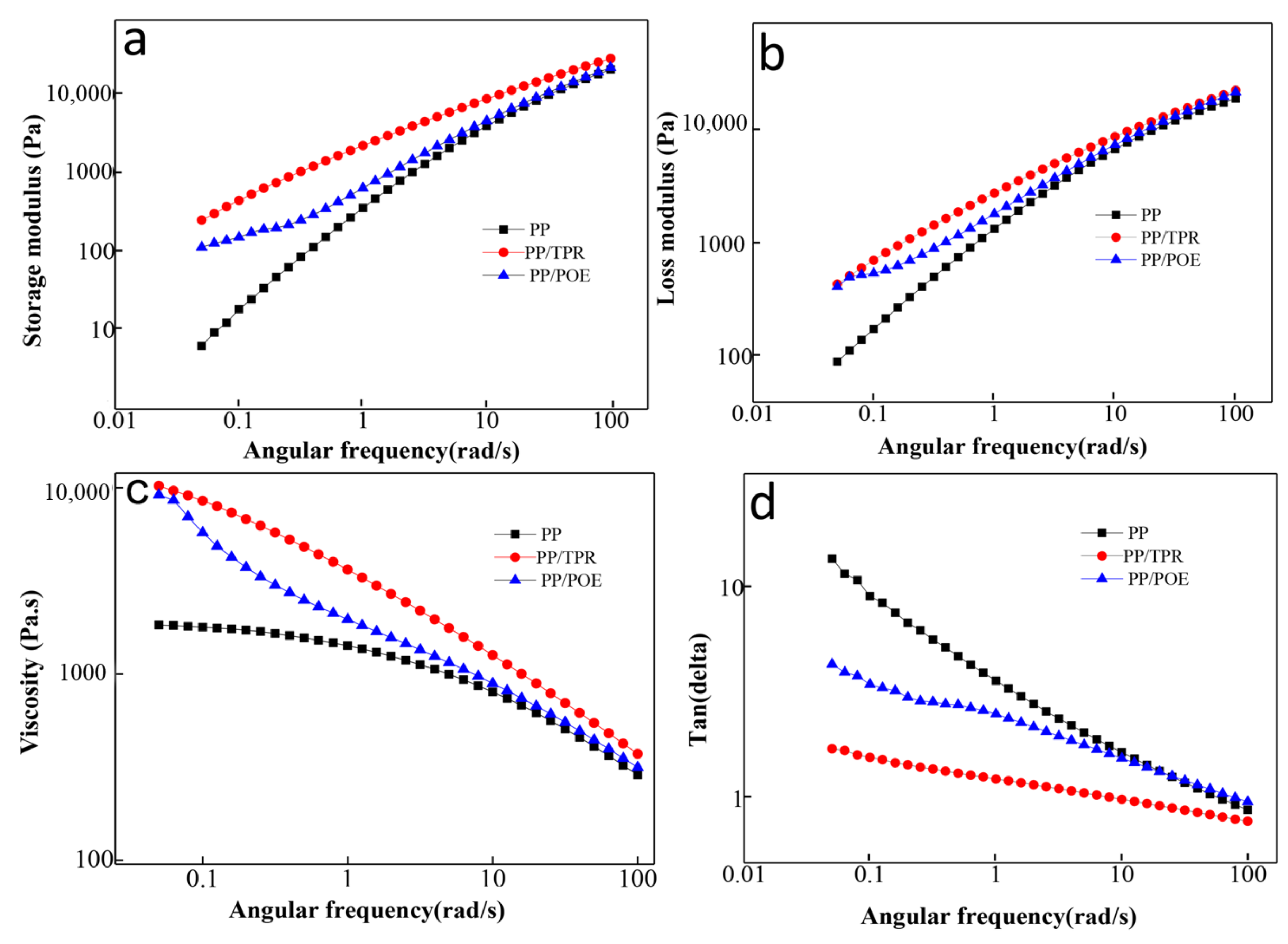 Polymers 10 01375 g005