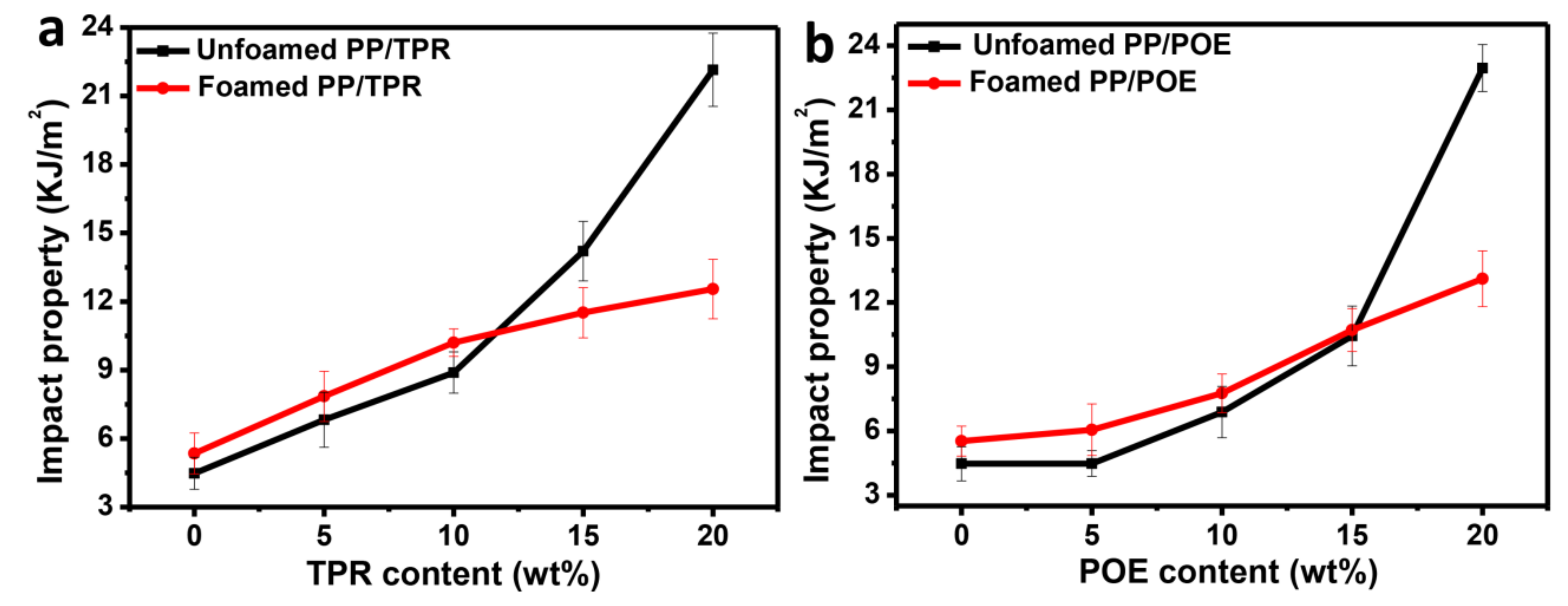 Polymers 10 01375 g006