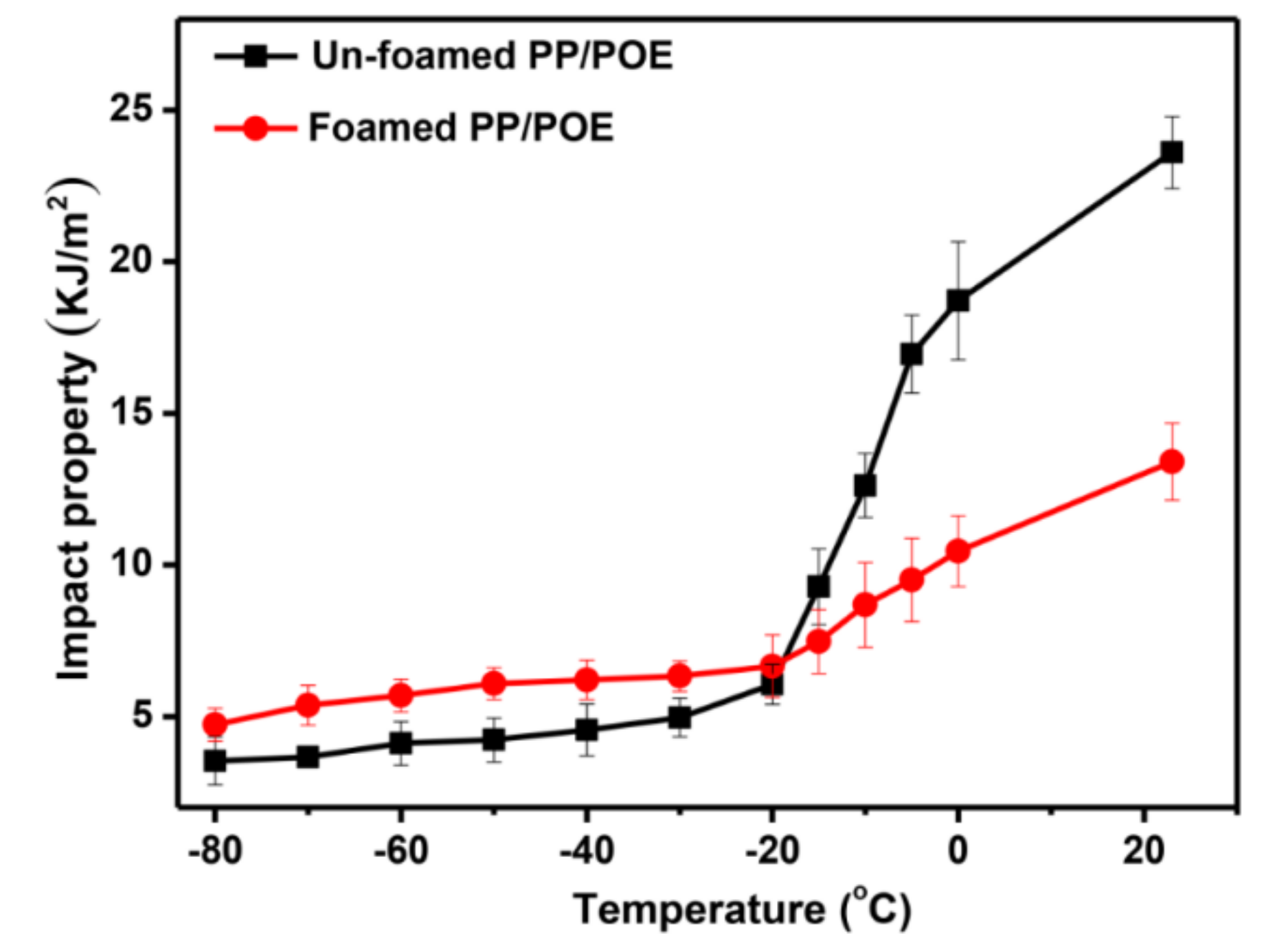 Polymers 10 01375 g008