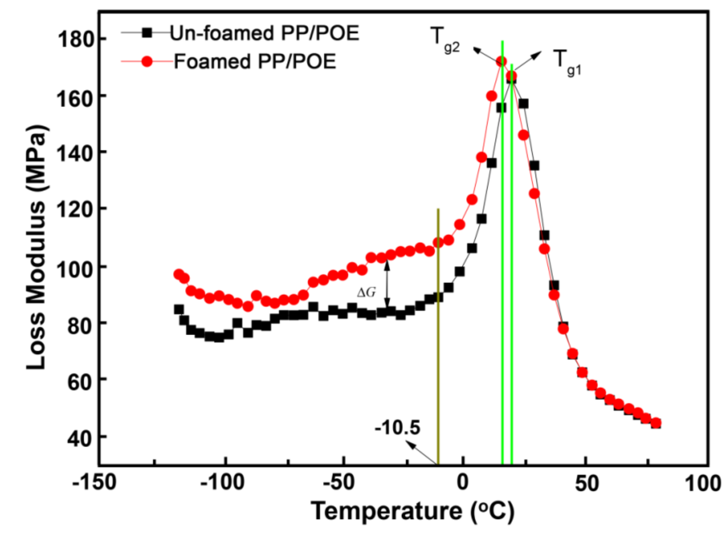 Polymers 10 01375 g010