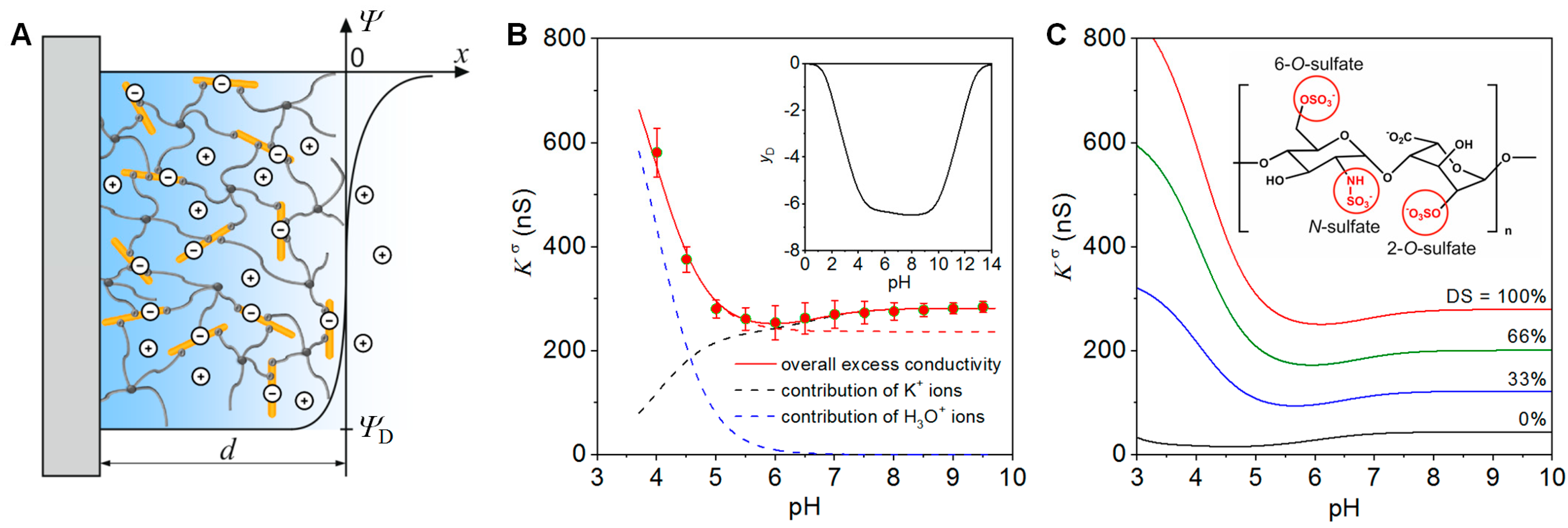 Polymers 10 01376 g001 Polymers 10 01376 g001