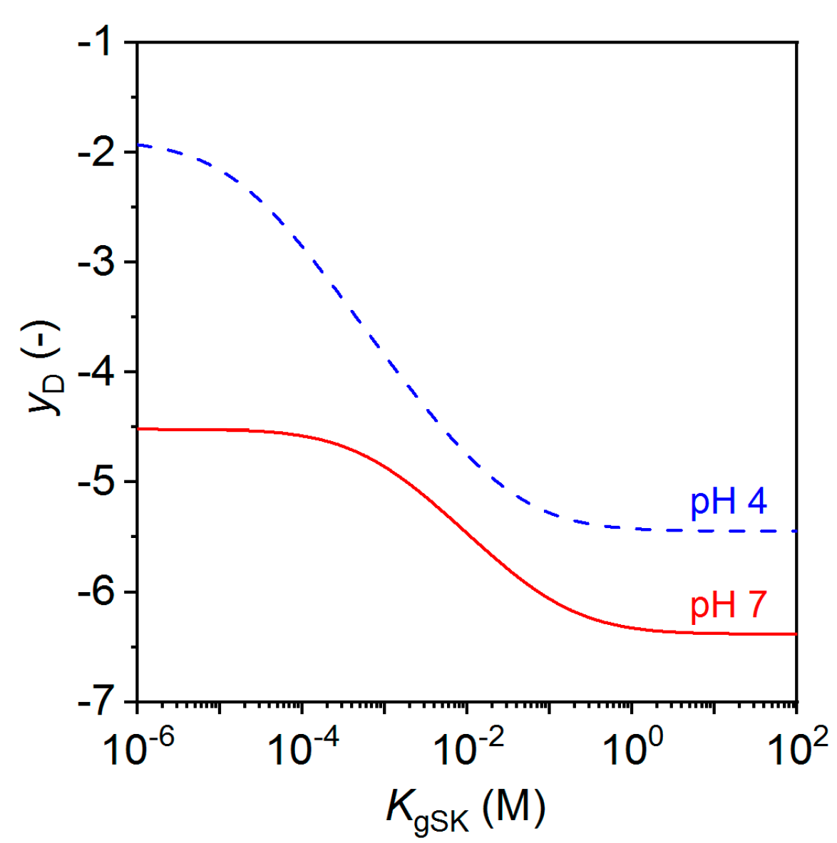 Polymers 10 01376 g003 Polymers 10 01376 g003