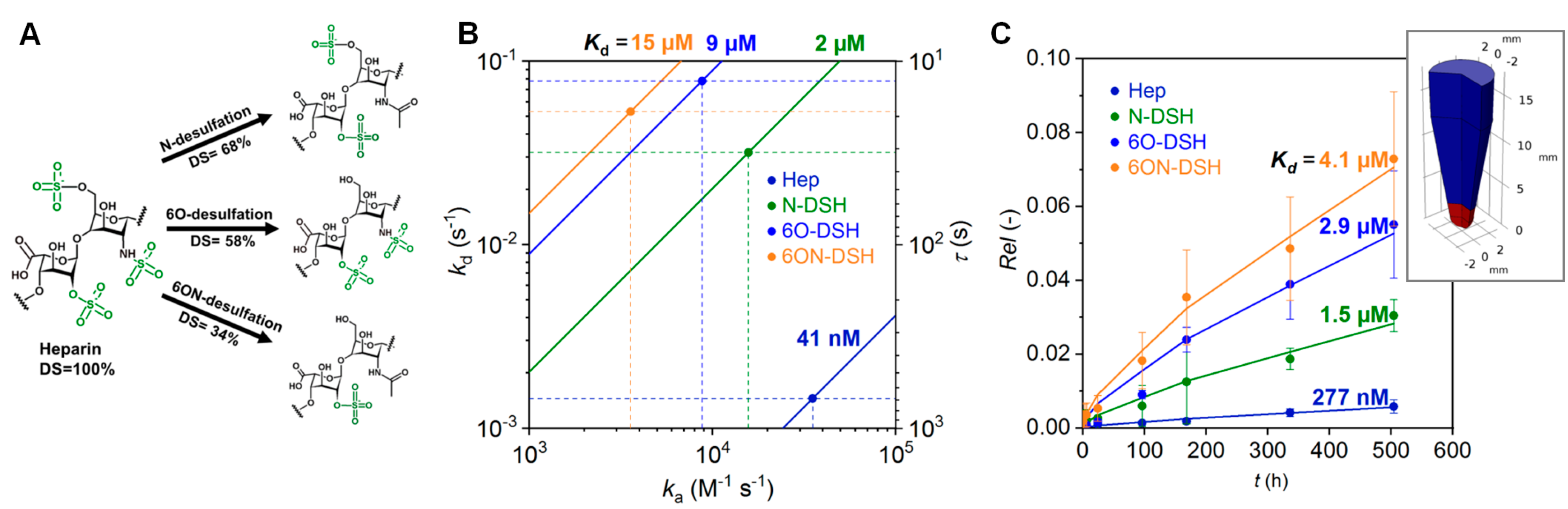 Polymers 10 01376 g004 Polymers 10 01376 g004