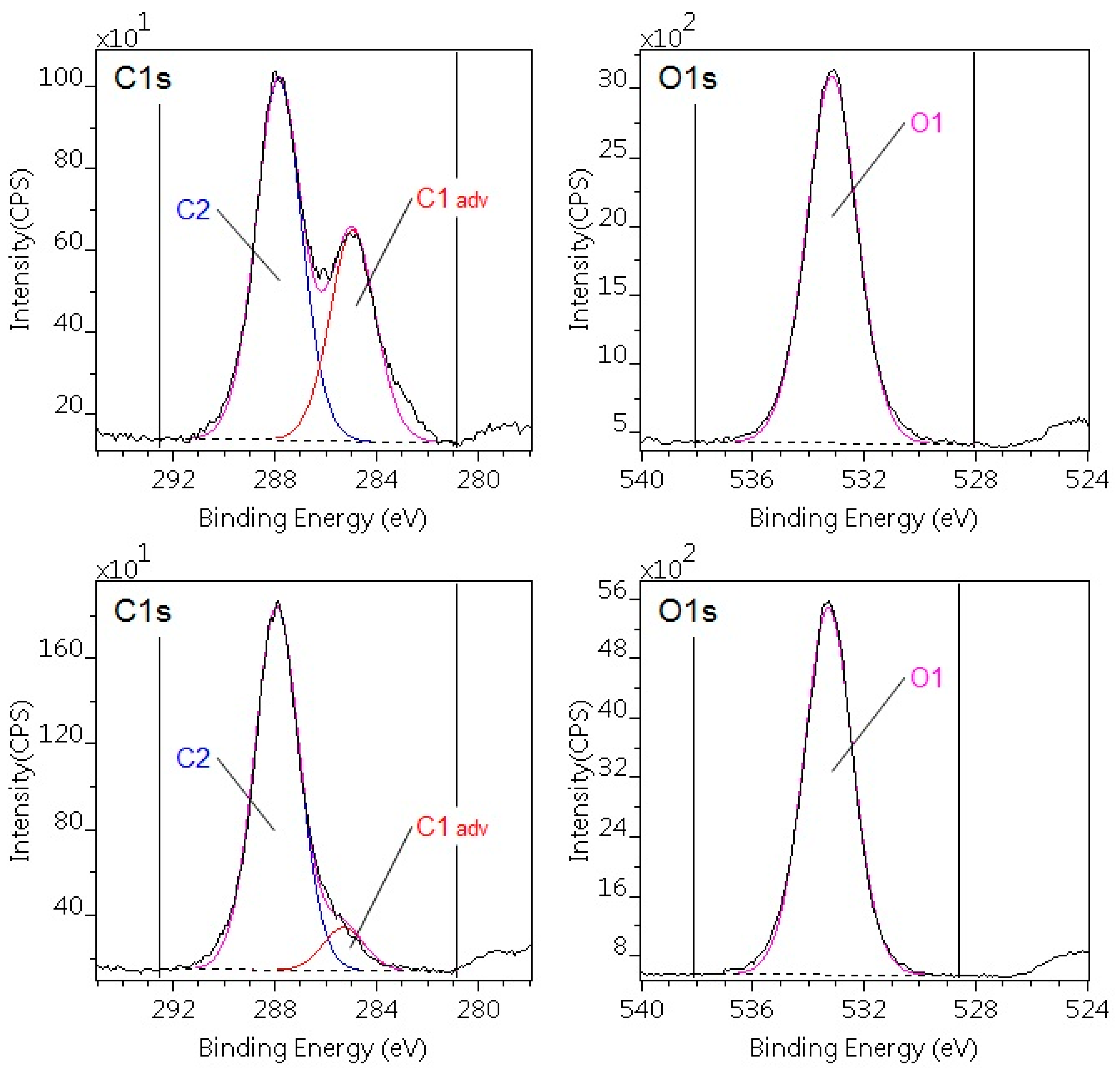 Polymers 10 01380 g004
