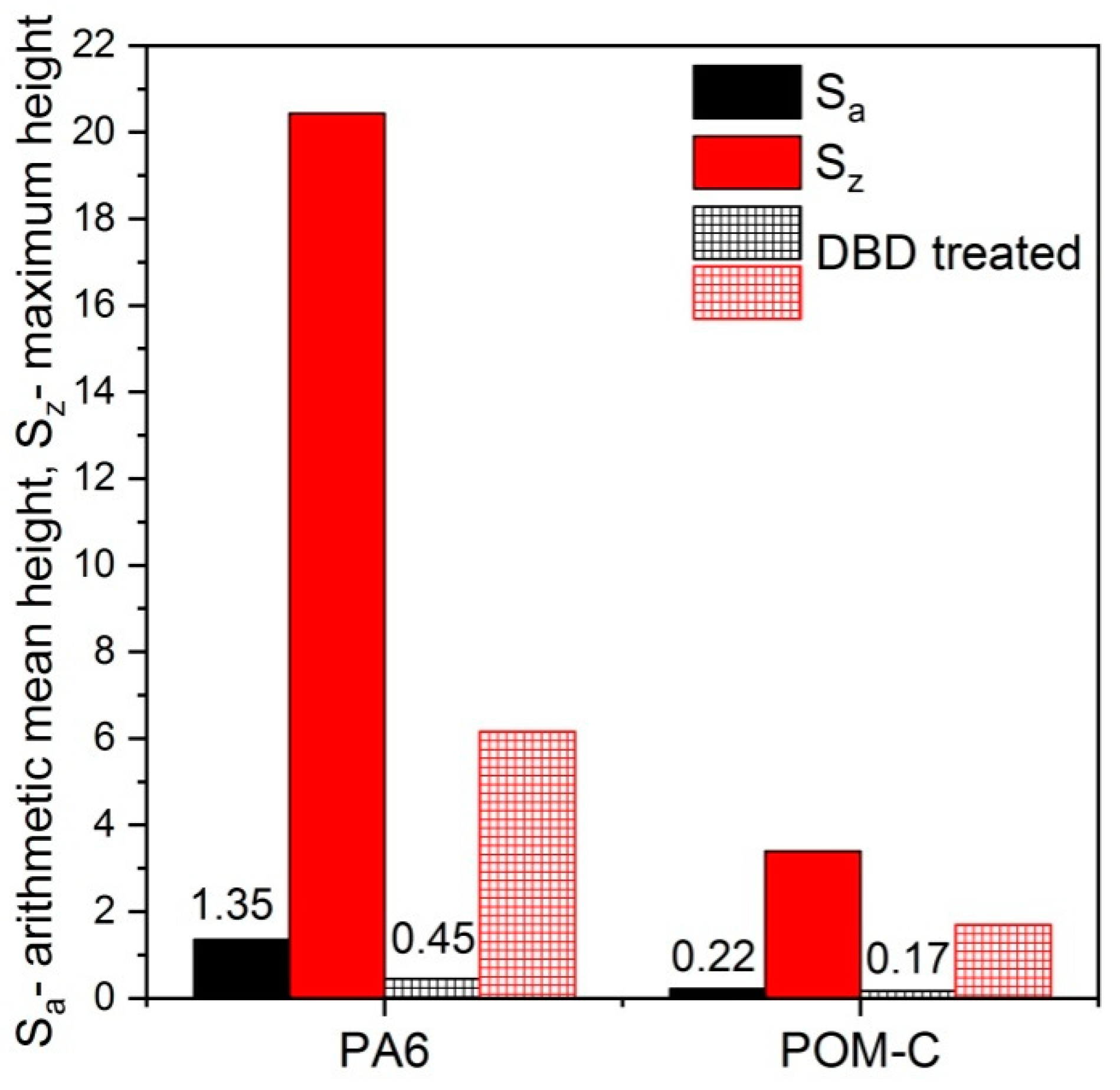 Polymers 10 01380 g005