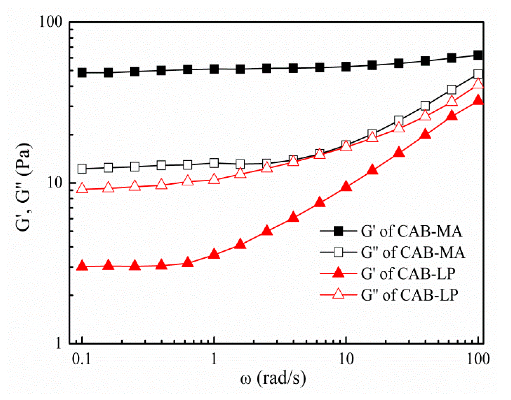 Polymers 10 01381 g004