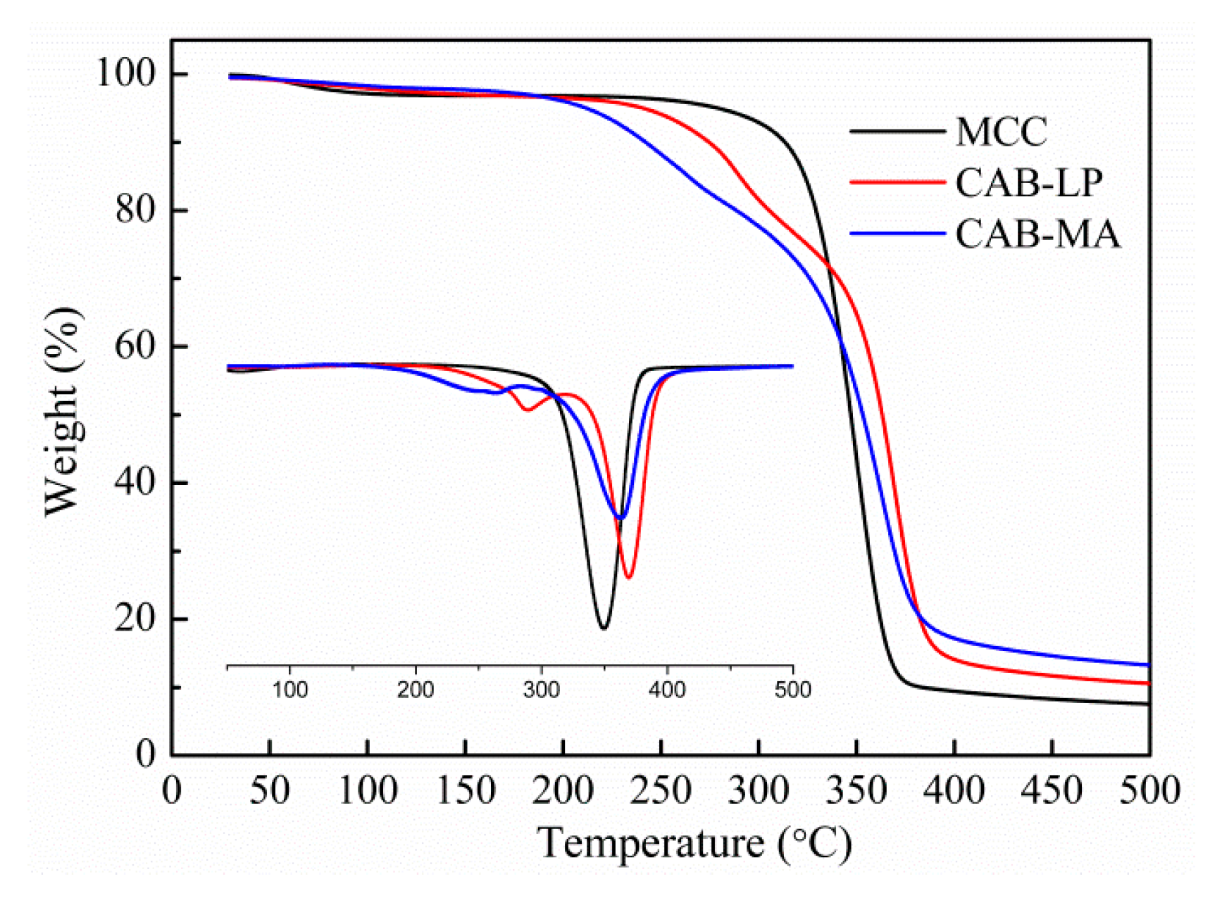 Polymers 10 01381 g005