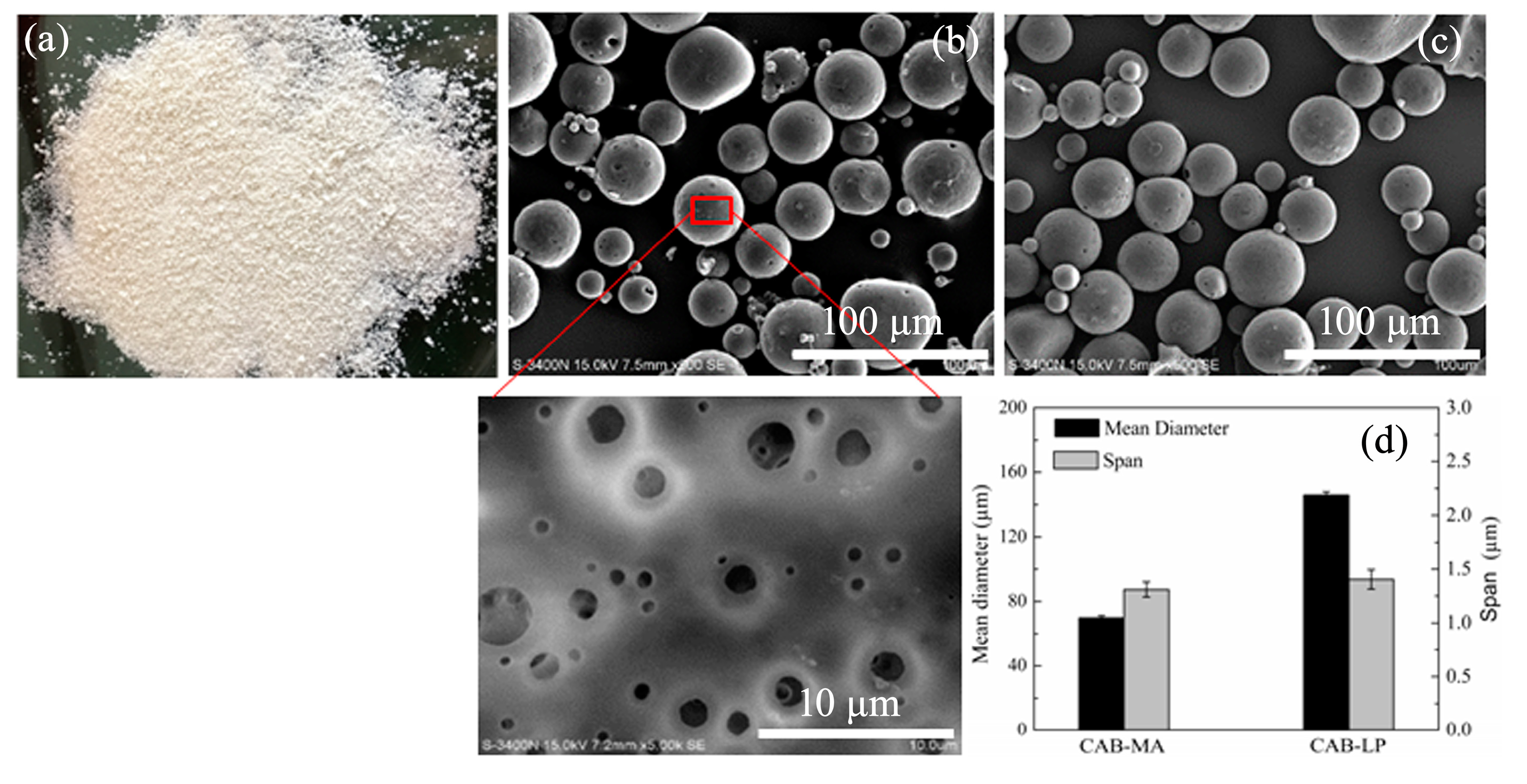 Polymers 10 01381 g006