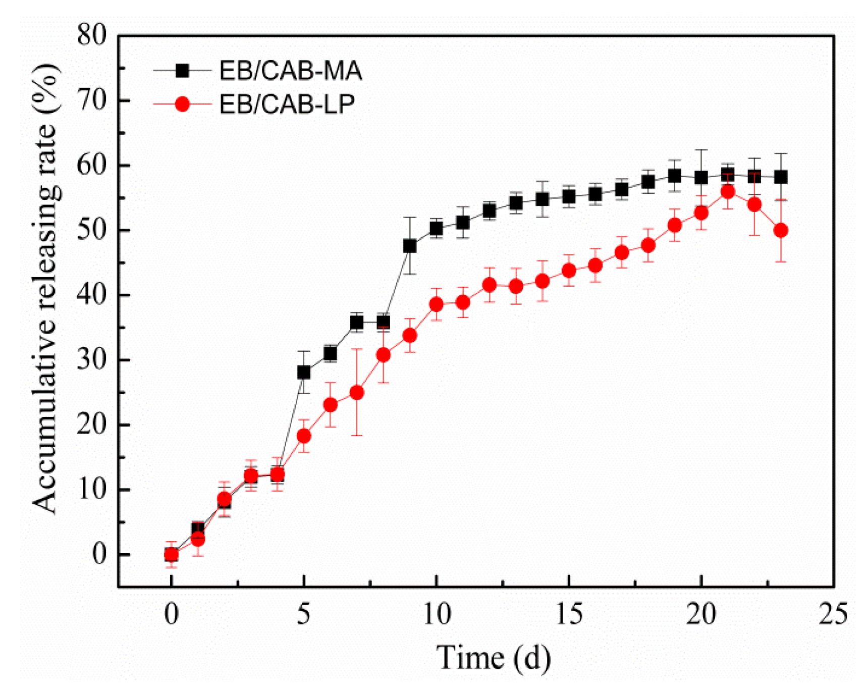 Polymers 10 01381 g008