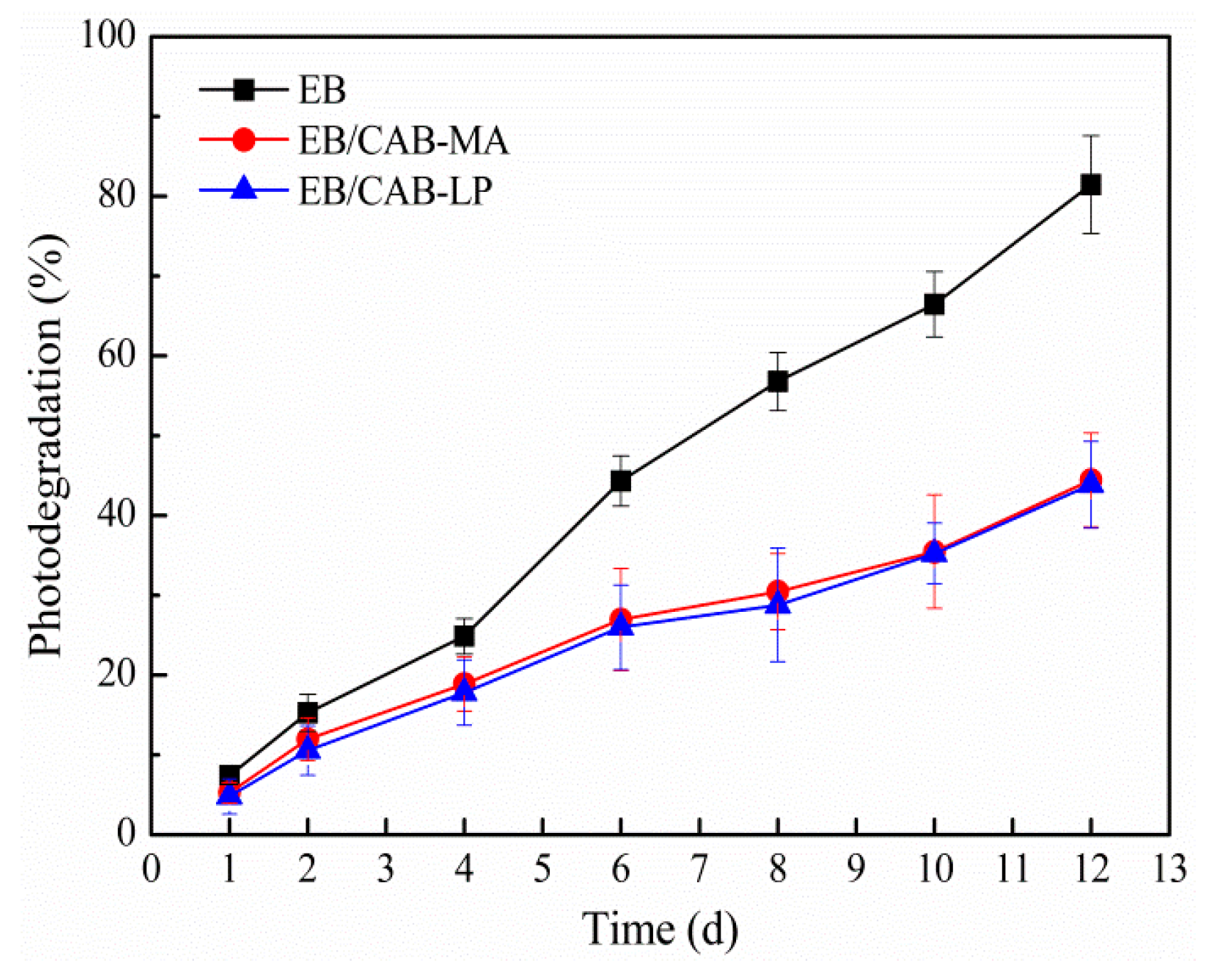 Polymers 10 01381 g010