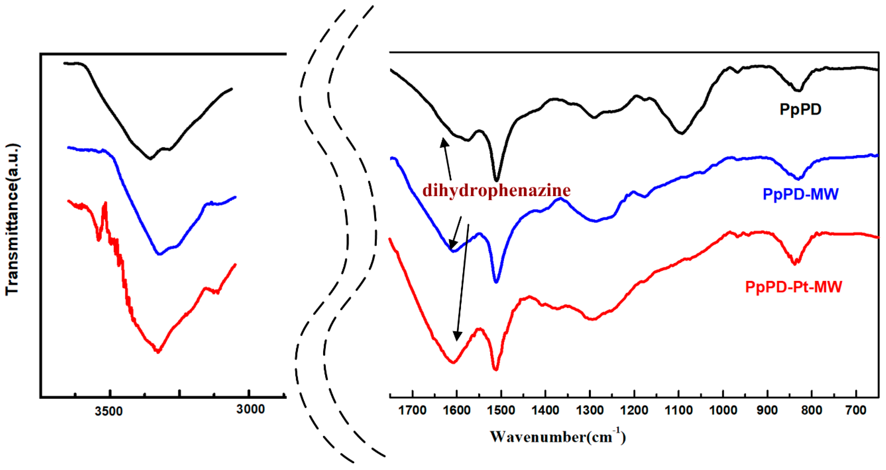 Polymers 10 01388 g001