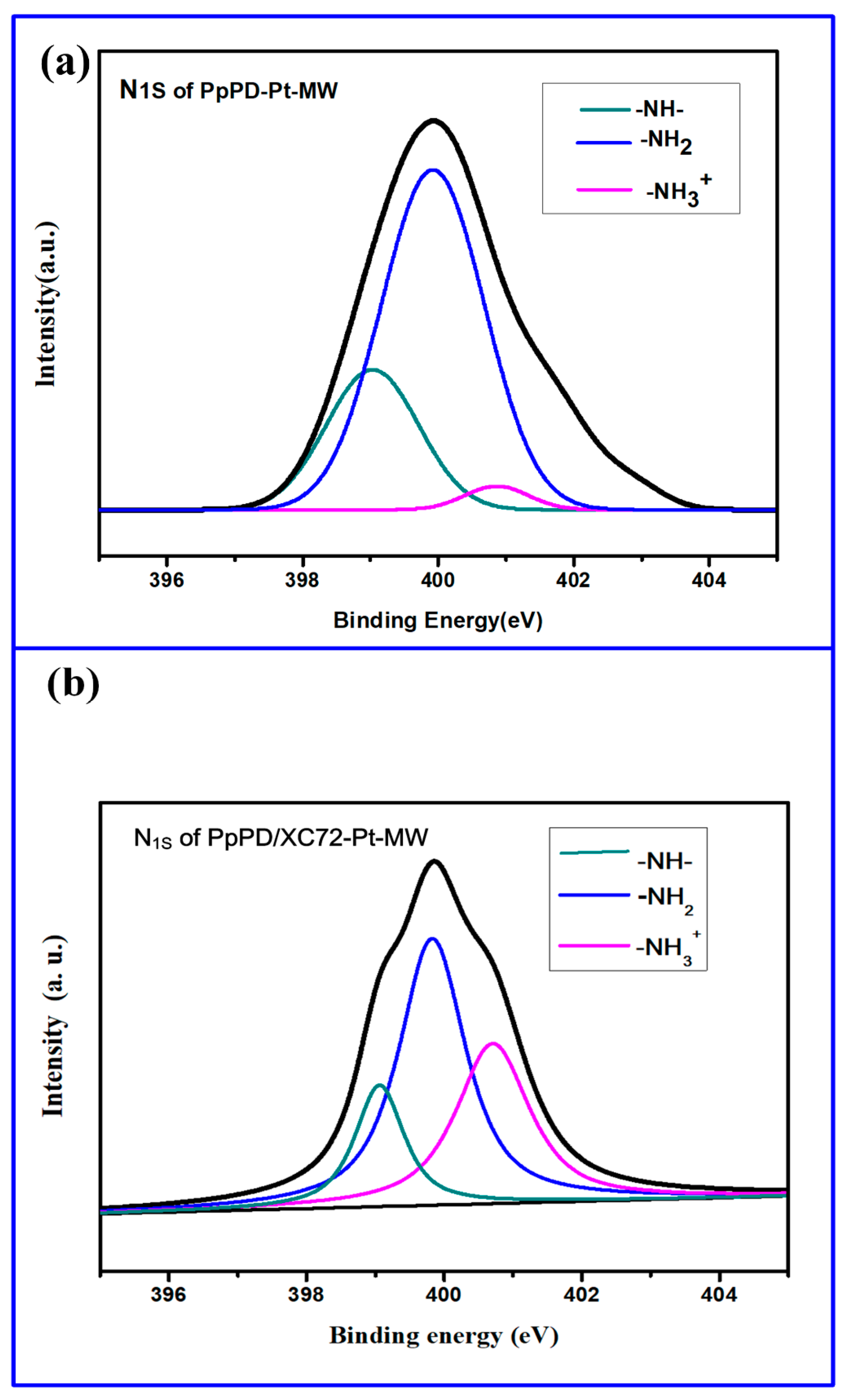 Polymers 10 01388 g002