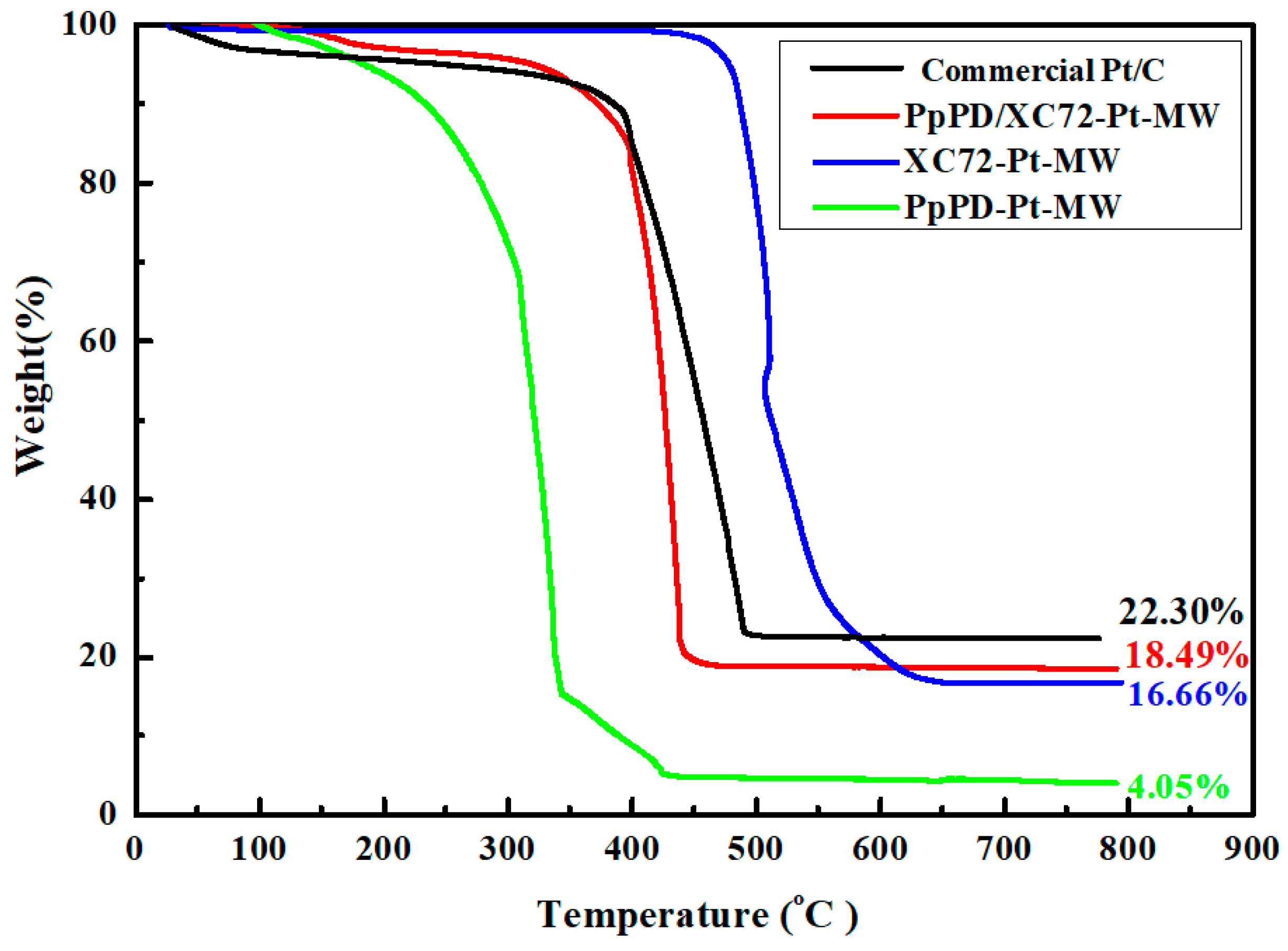 Polymers 10 01388 g004