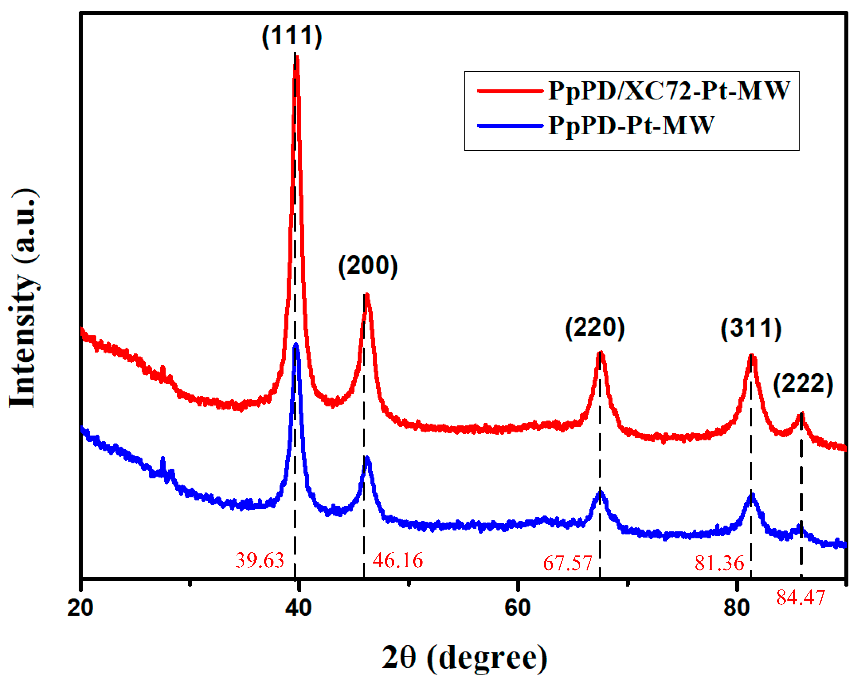 Polymers 10 01388 g005