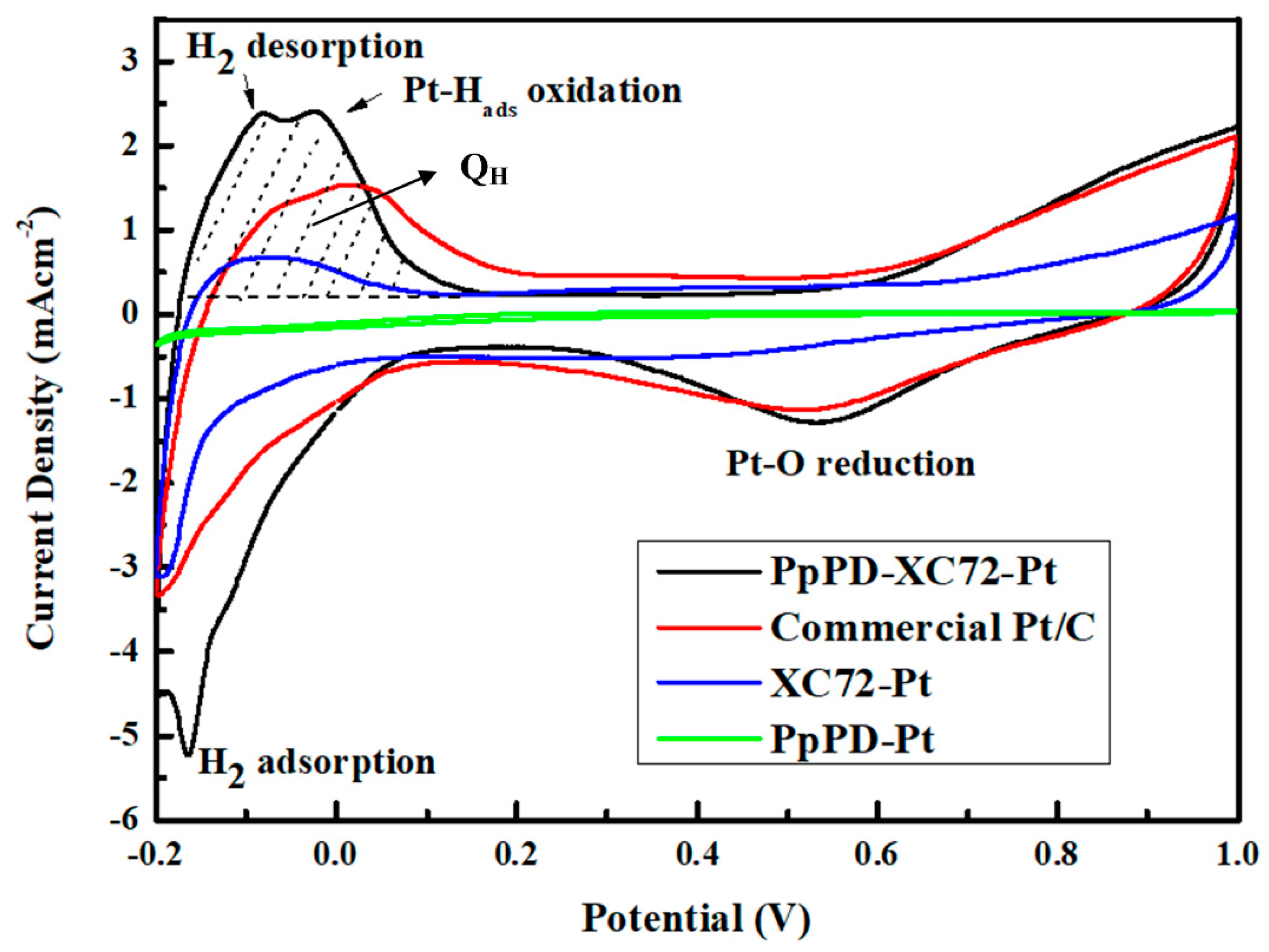 Polymers 10 01388 g006