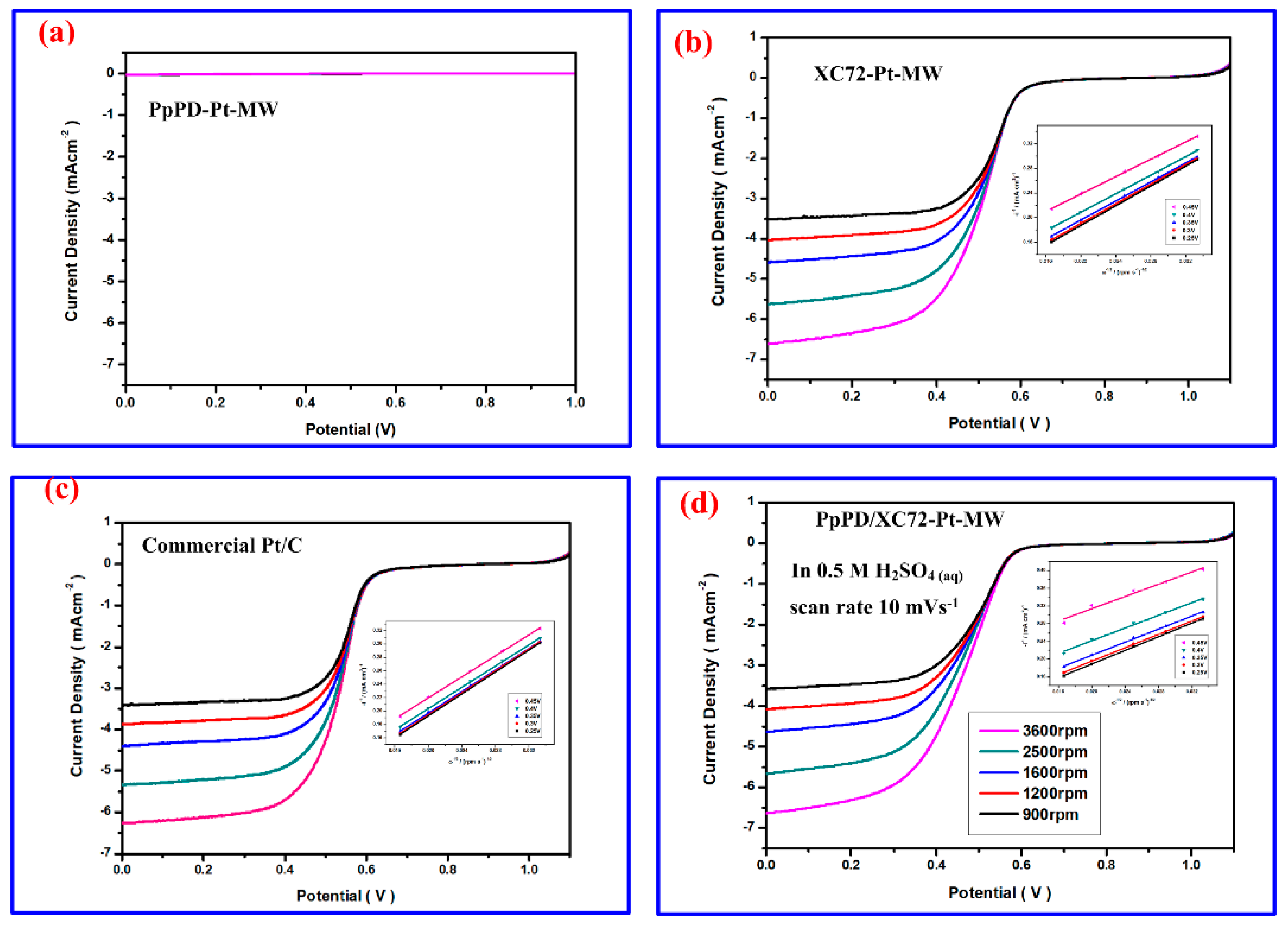 Polymers 10 01388 g007