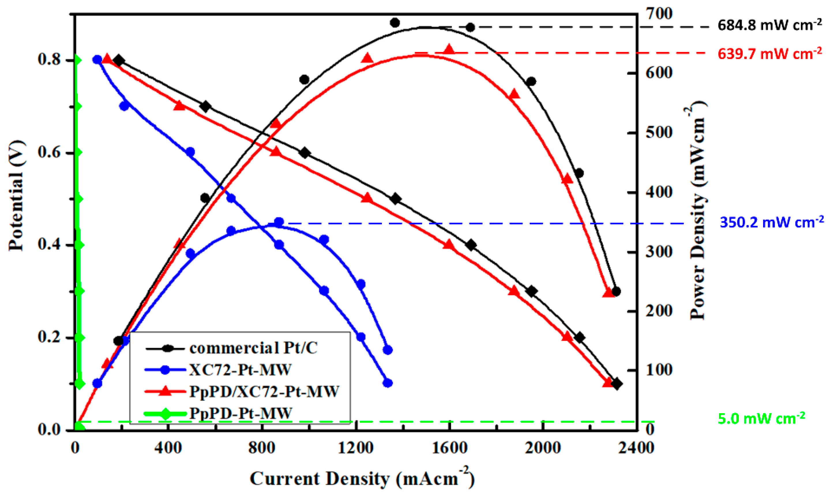 Polymers 10 01388 g008