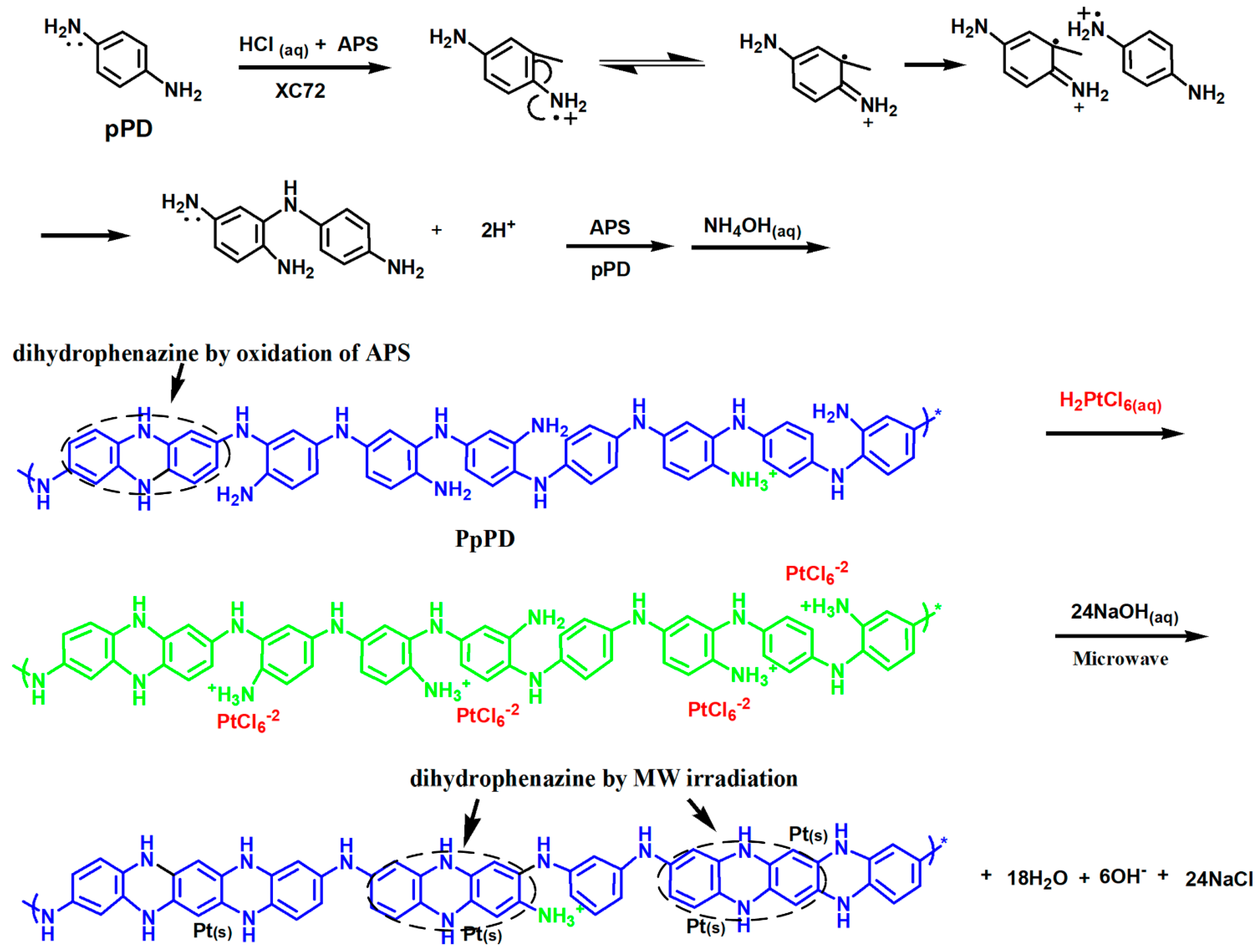 Polymers 10 01388 sch001