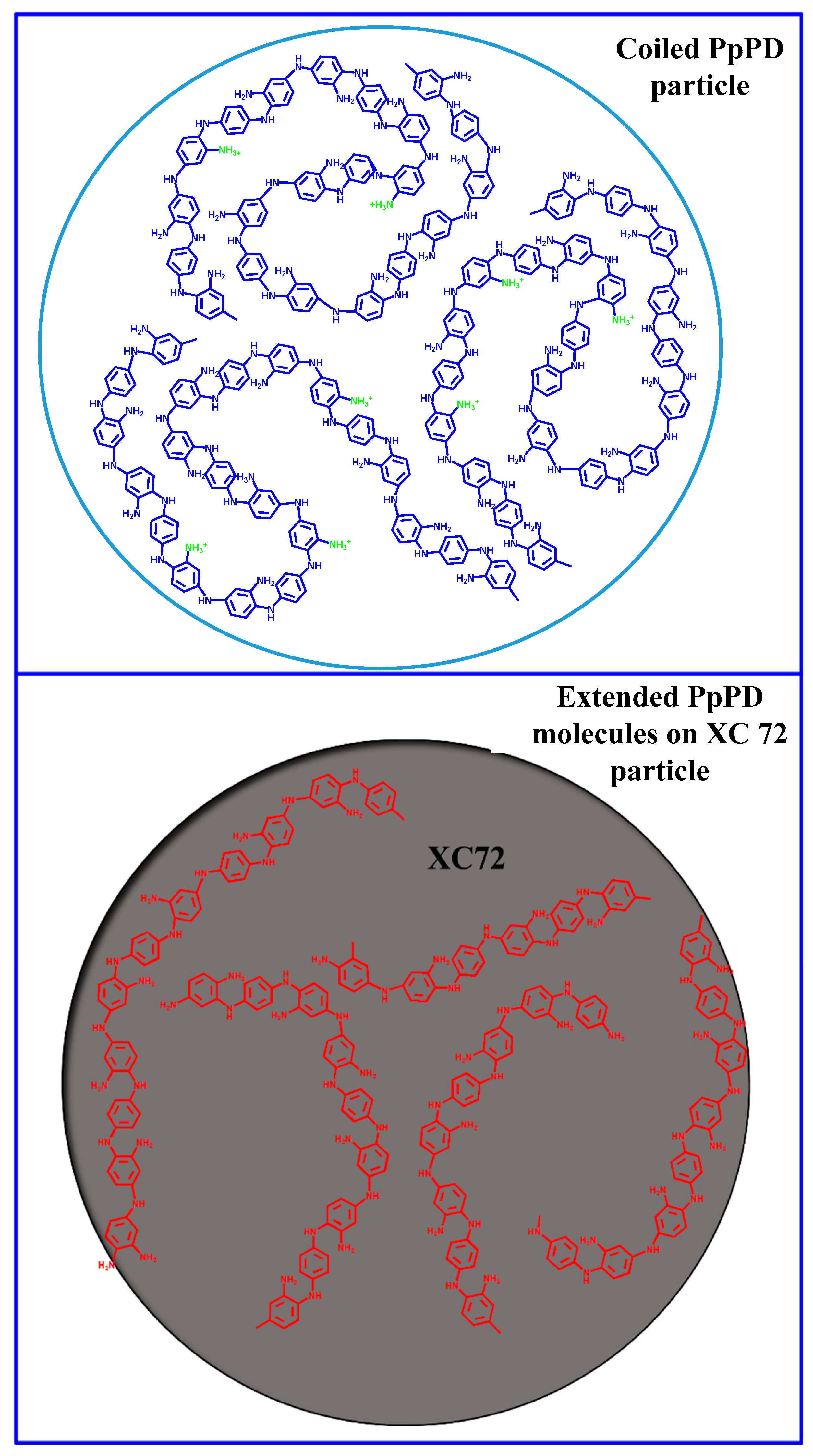 Polymers 10 01388 sch002