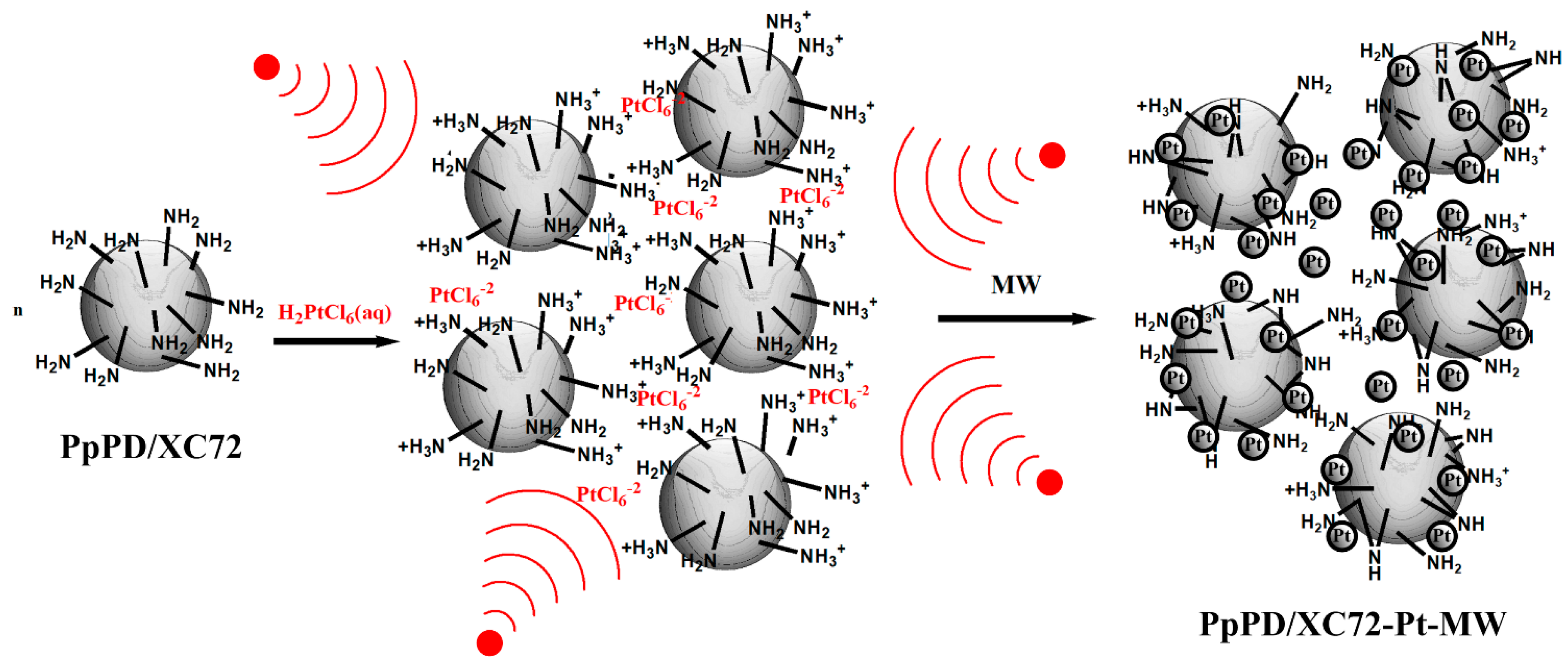 Polymers 10 01388 sch003