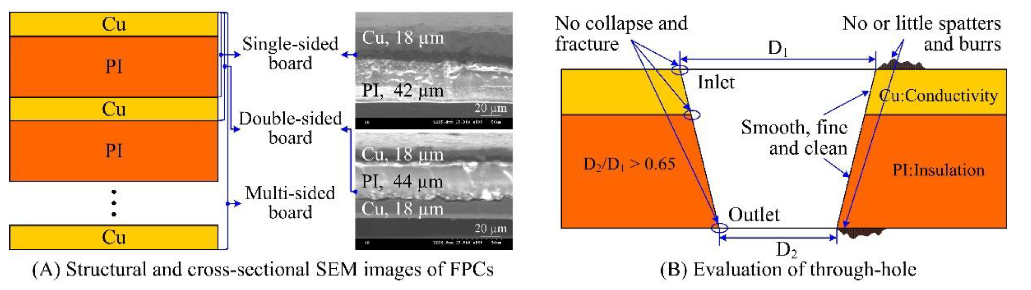 Polymers 10 01390 g001