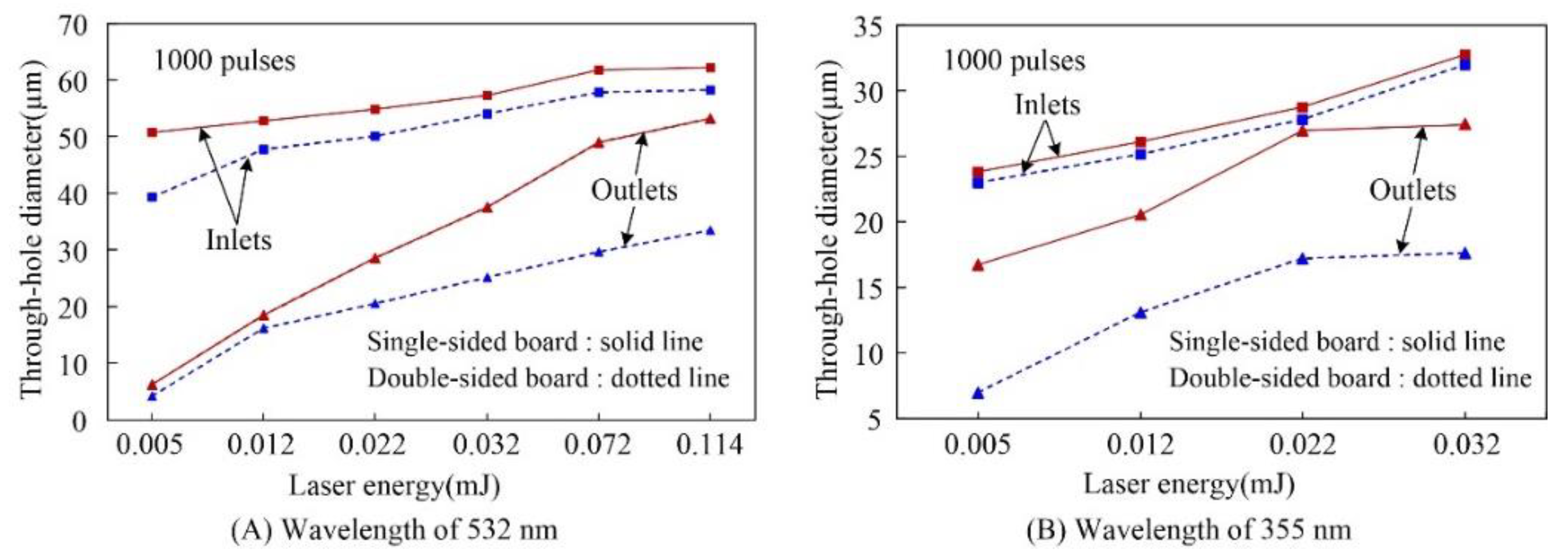 Polymers 10 01390 g003