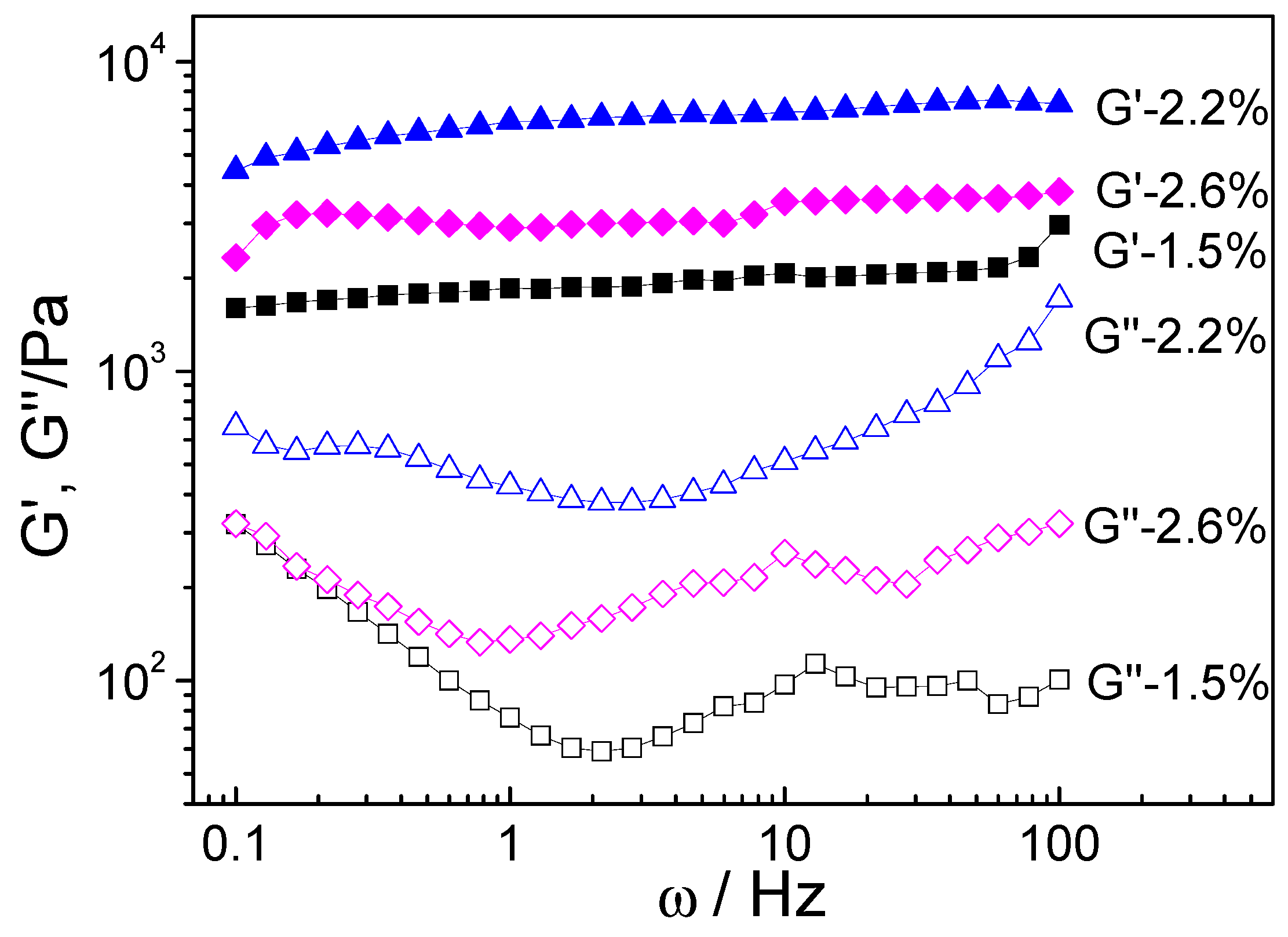 Polymers 10 01392 g007